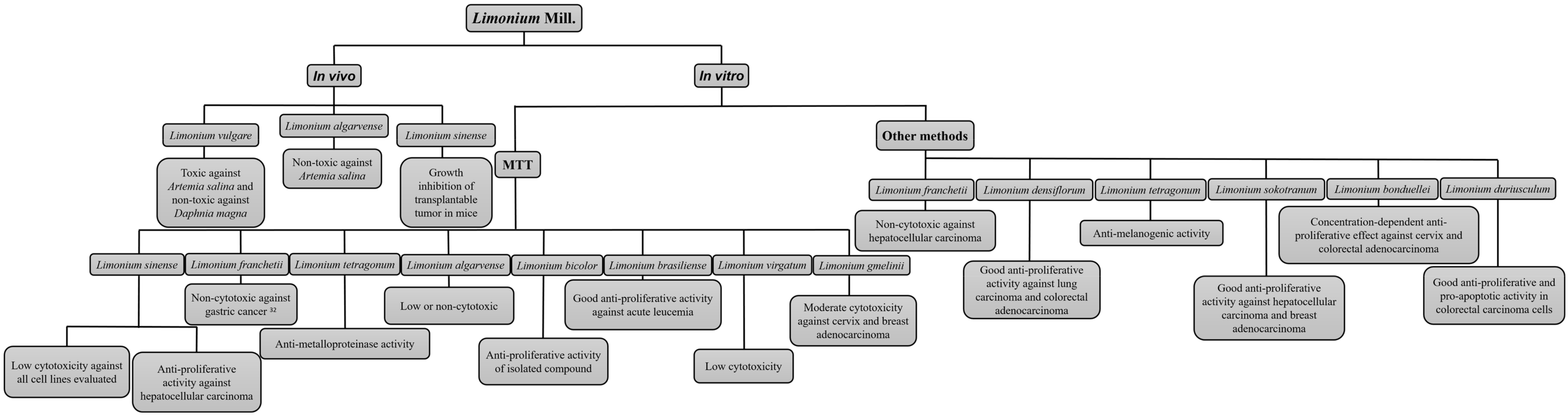 Pharmaceuticals 16 00293 g002 Pharmaceuticals 16 00293 g002