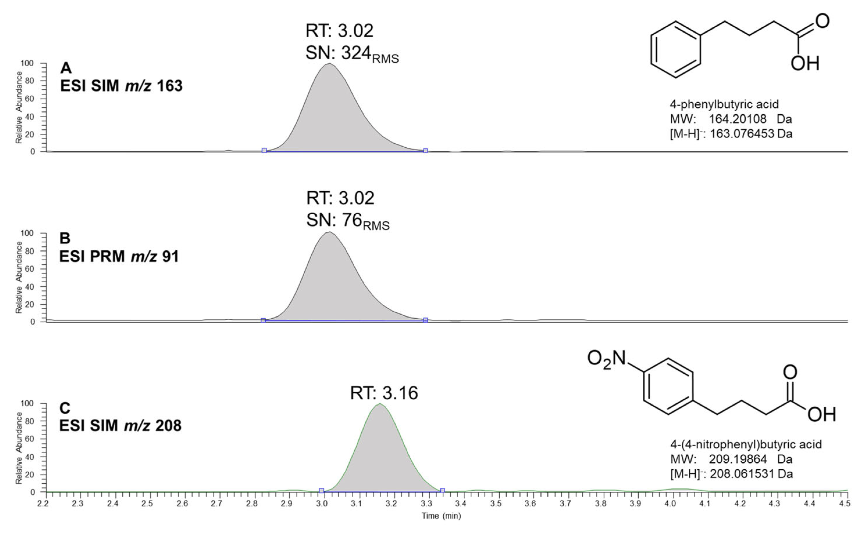 Pharmaceuticals 16 00298 g001 550
