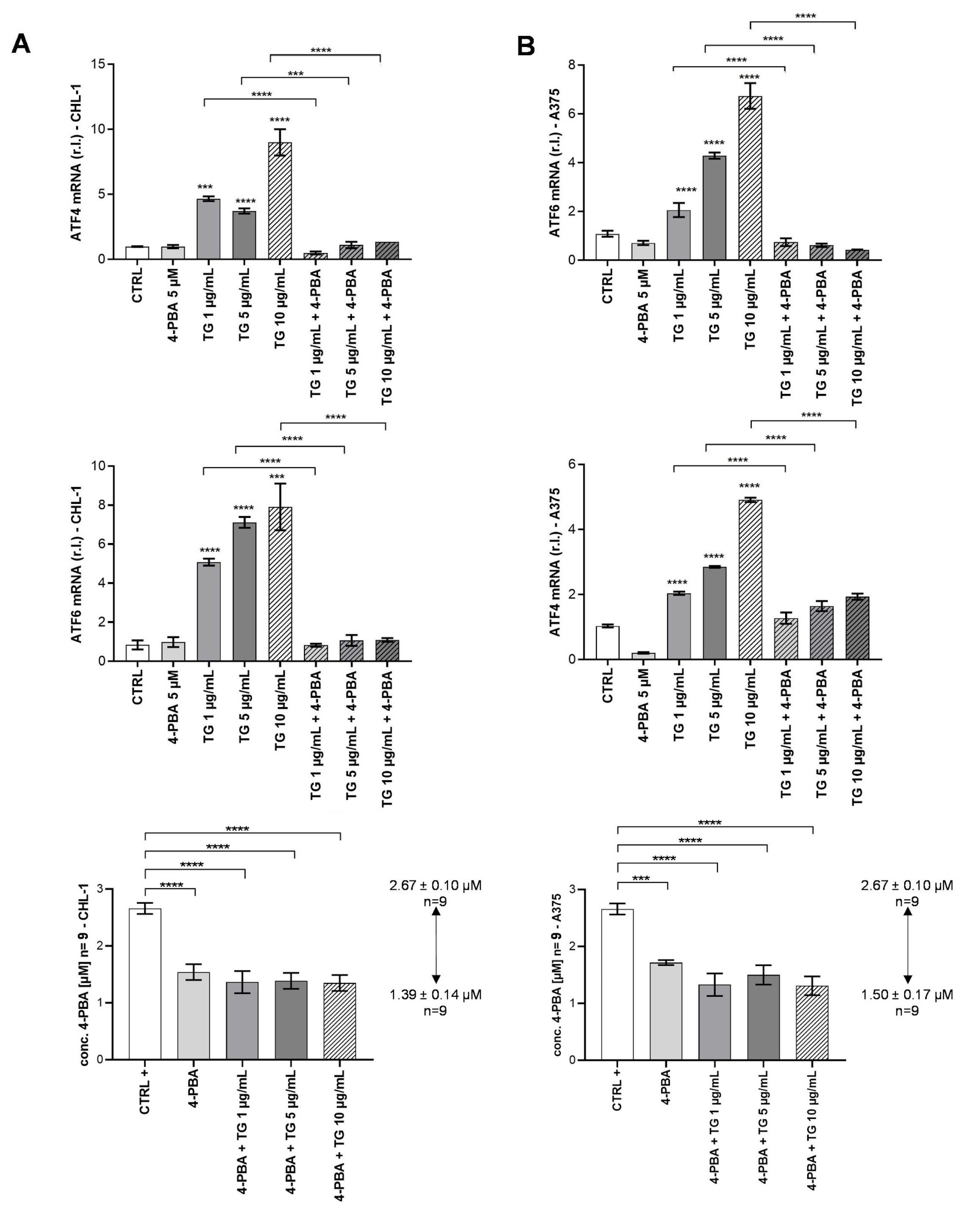 Pharmaceuticals 16 00298 g003 550
