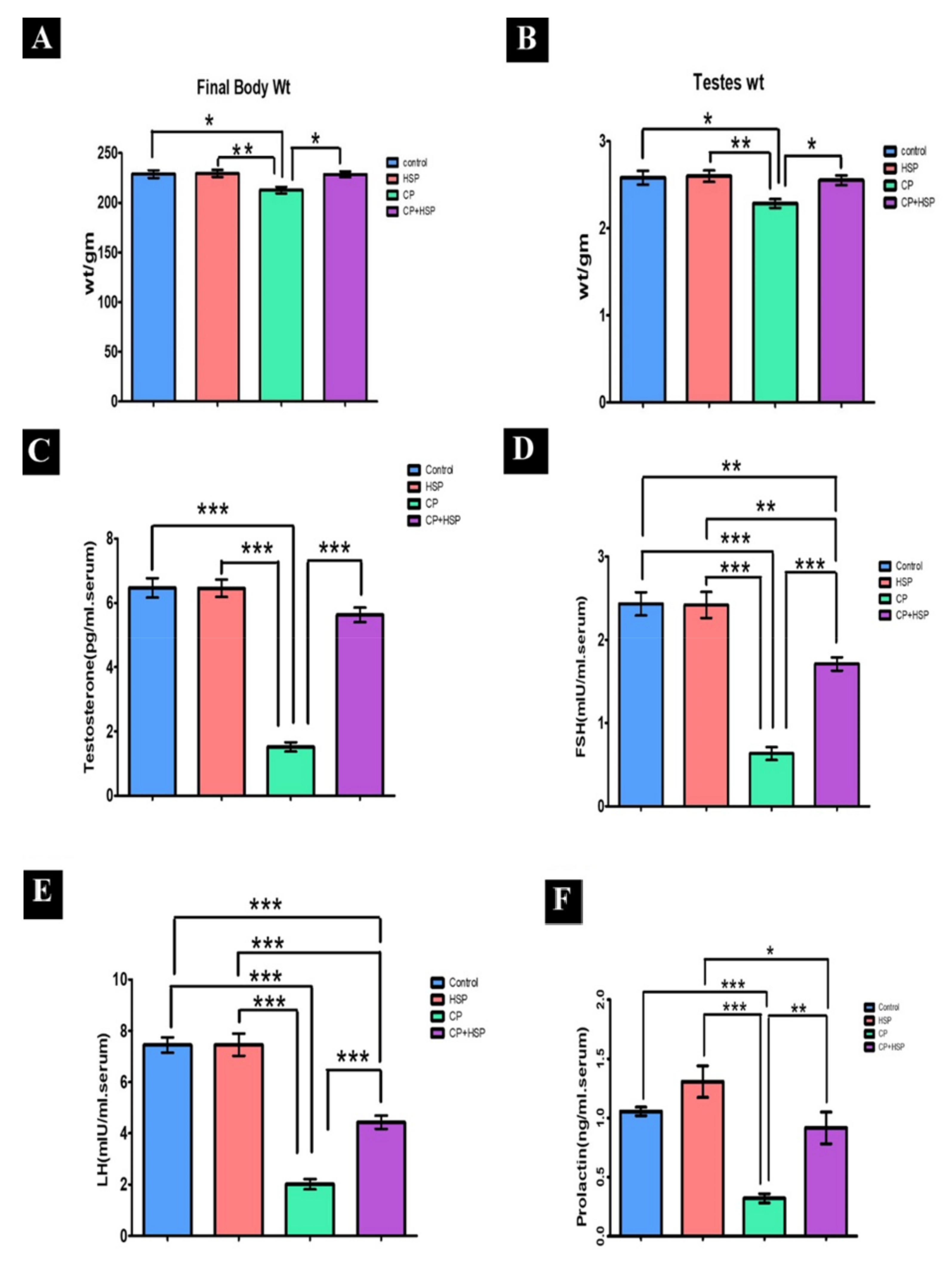 Pharmaceuticals 16 00301 g001