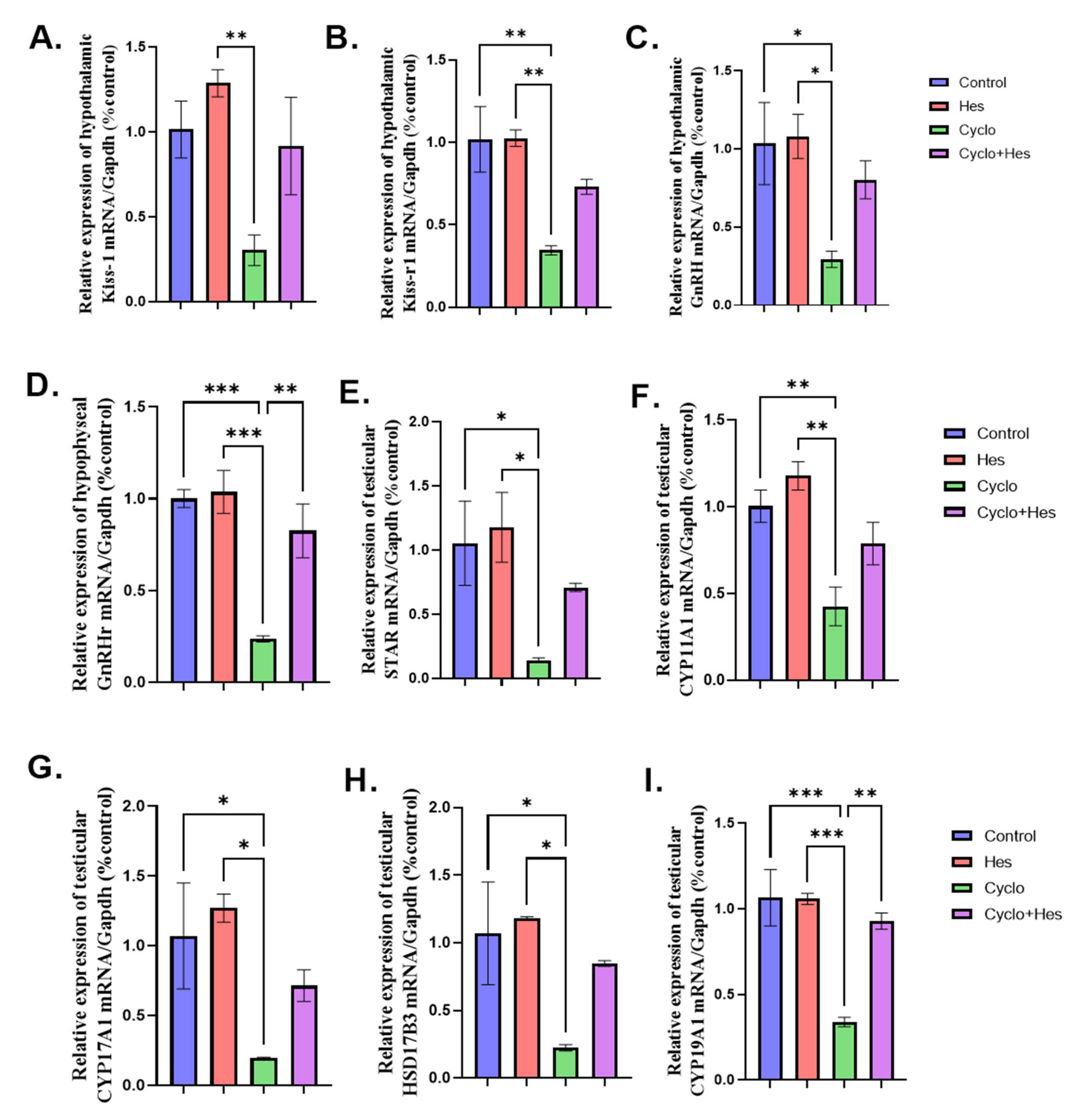 Pharmaceuticals 16 00301 g005