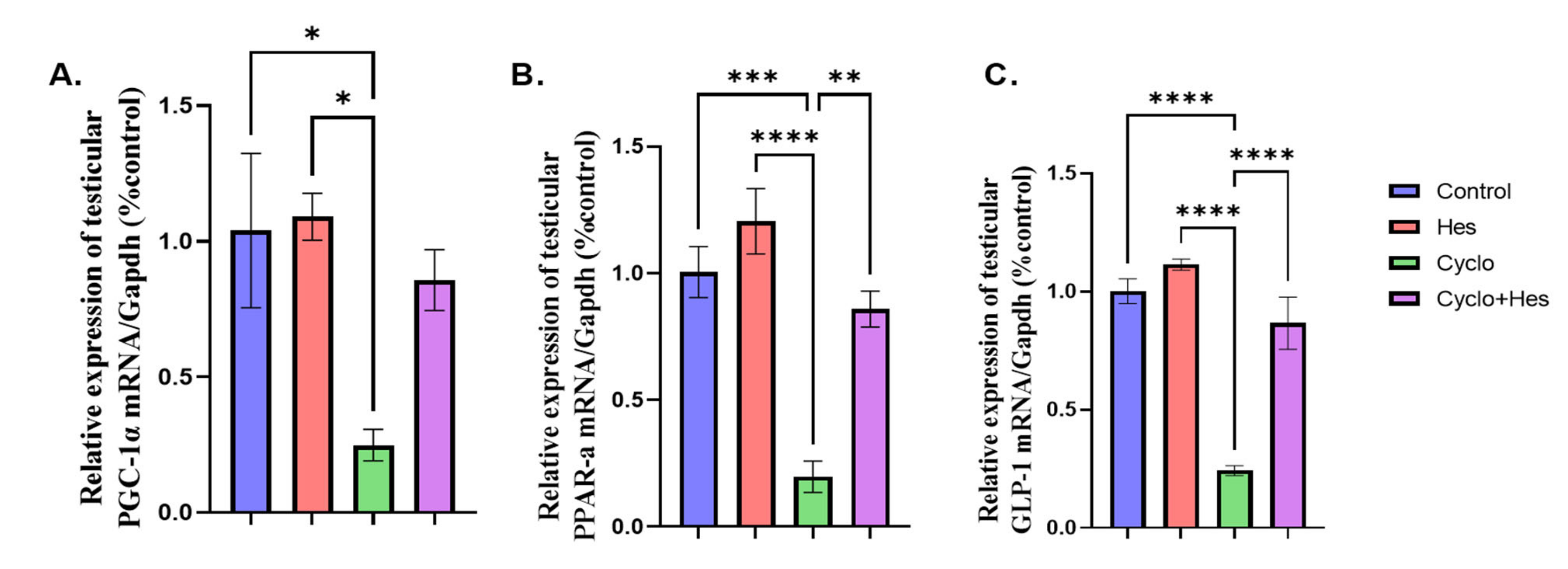Pharmaceuticals 16 00301 g006