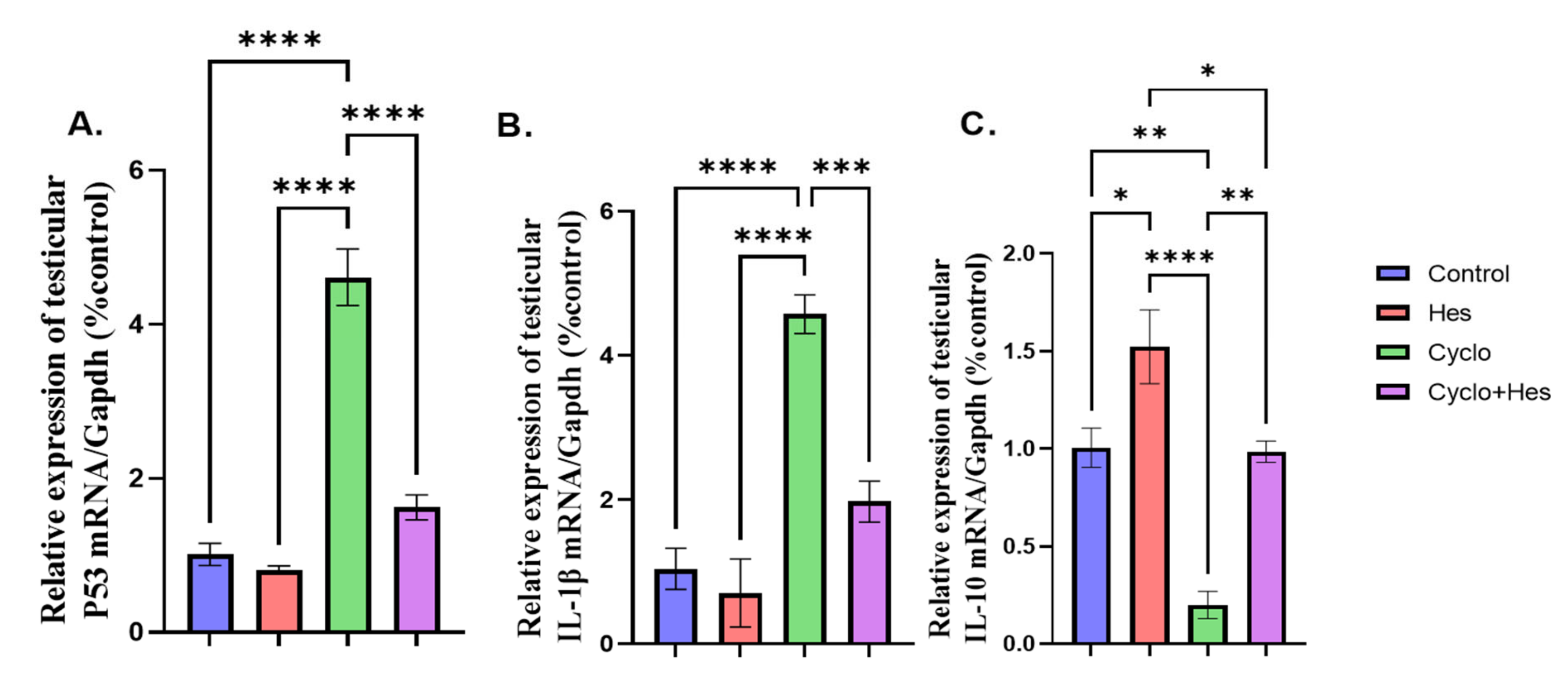 Pharmaceuticals 16 00301 g007