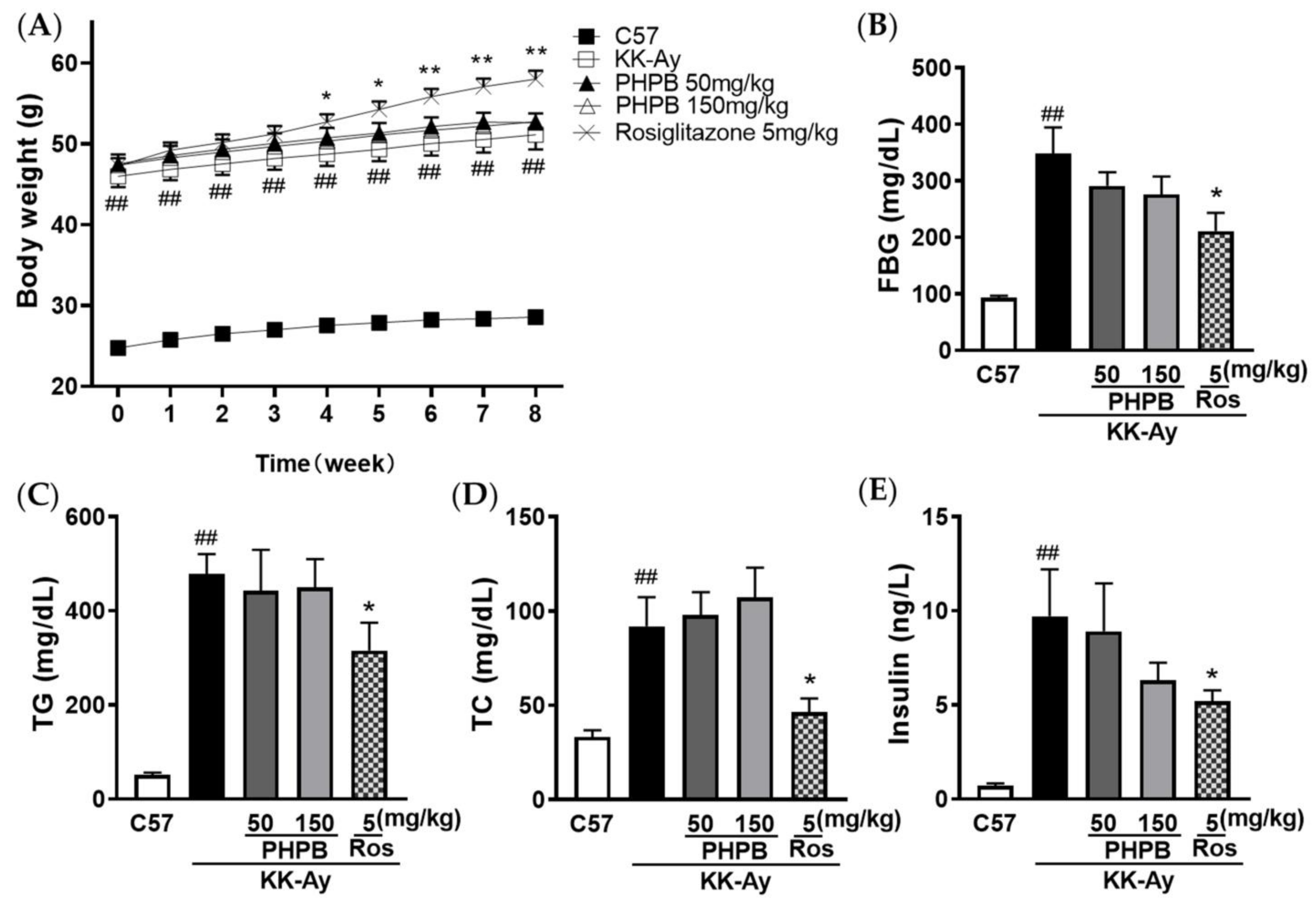 Pharmaceuticals 16 00305 g002 Pharmaceuticals 16 00305 g002