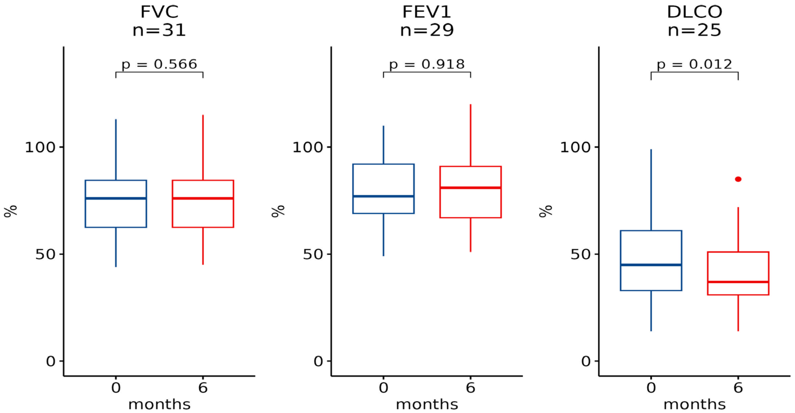 Pharmaceuticals 16 00307 g001