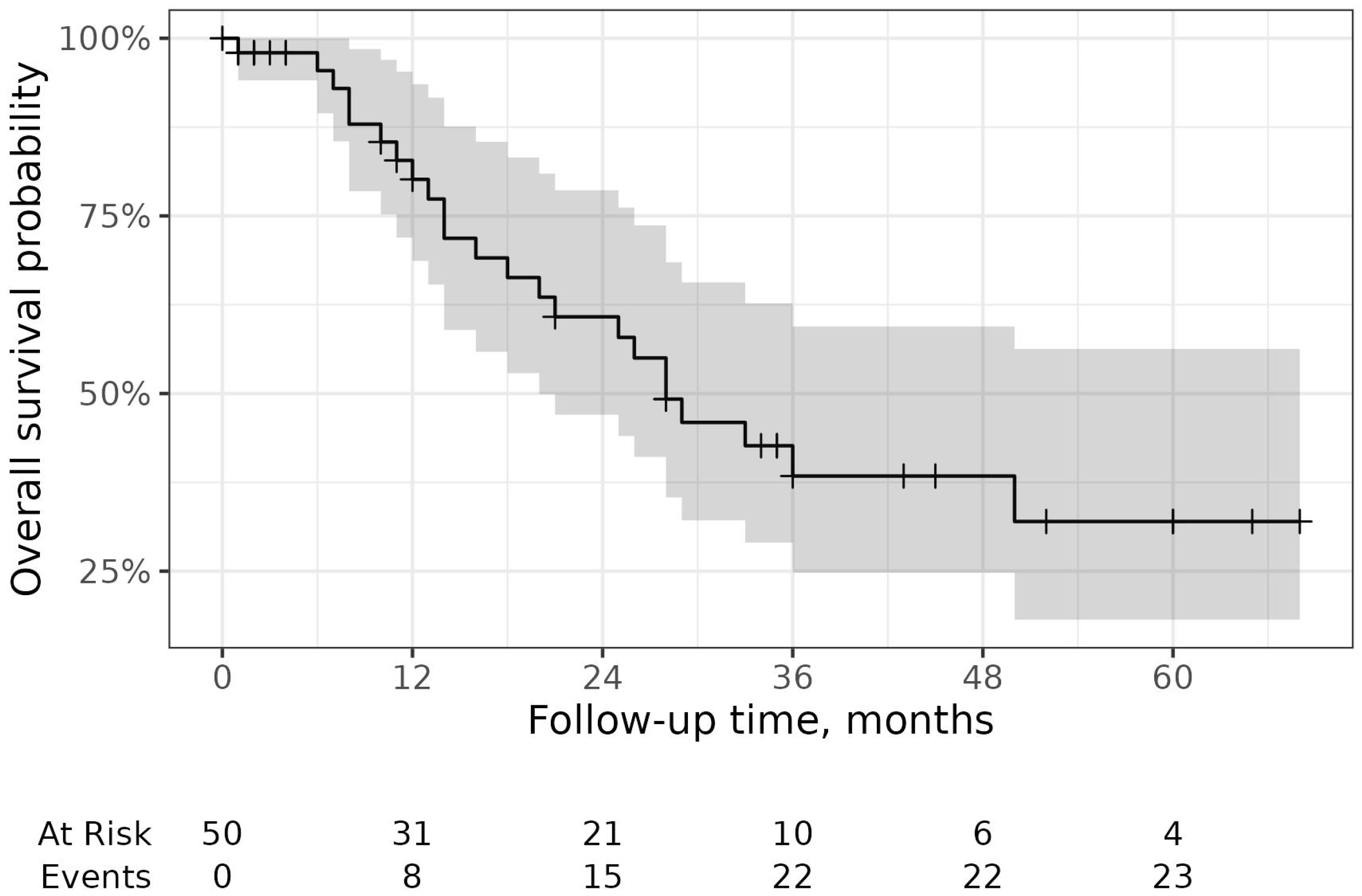 Pharmaceuticals 16 00307 g004