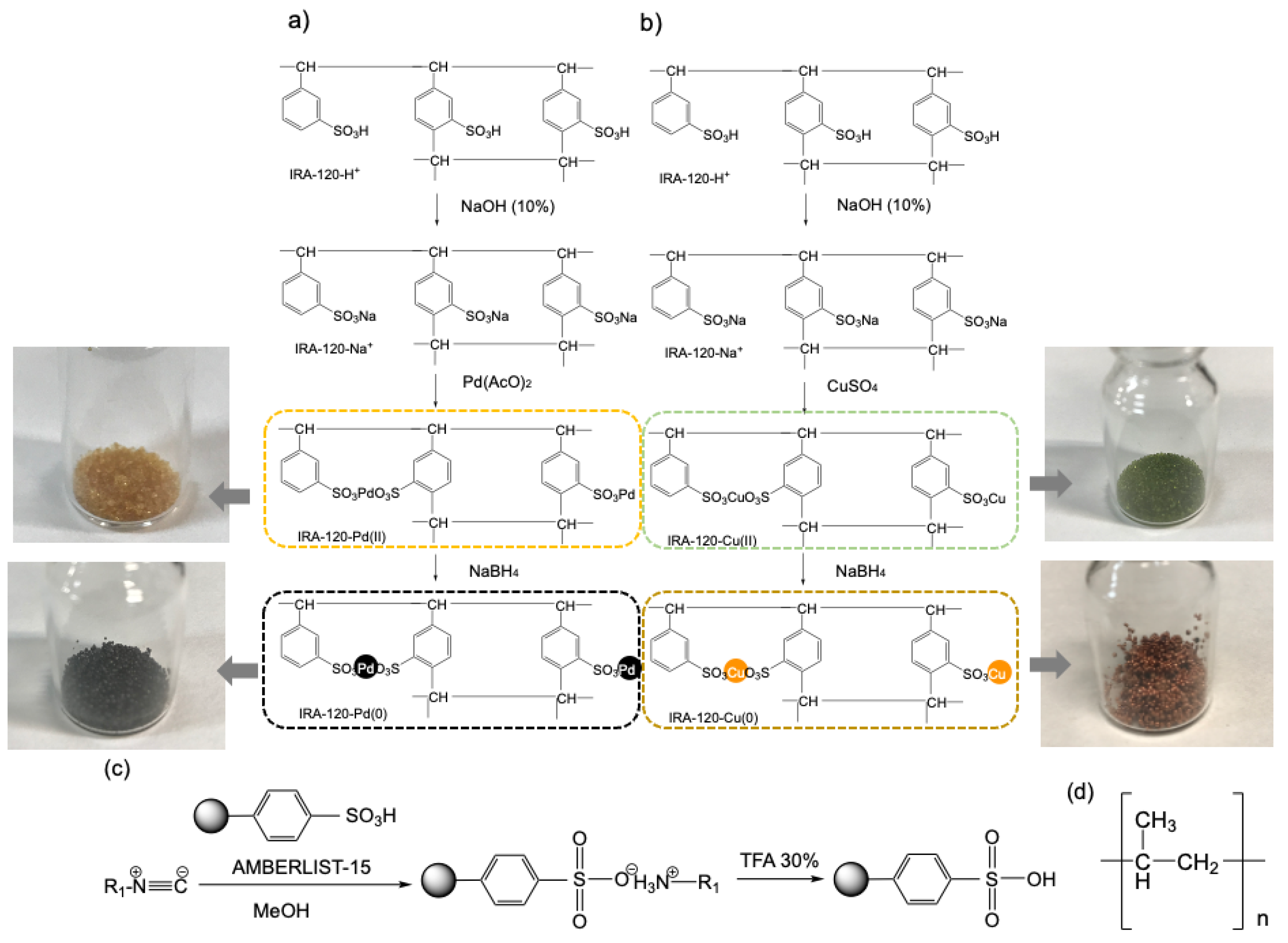 Pharmaceuticals 16 00310 sch001 Pharmaceuticals 16 00310 sch001