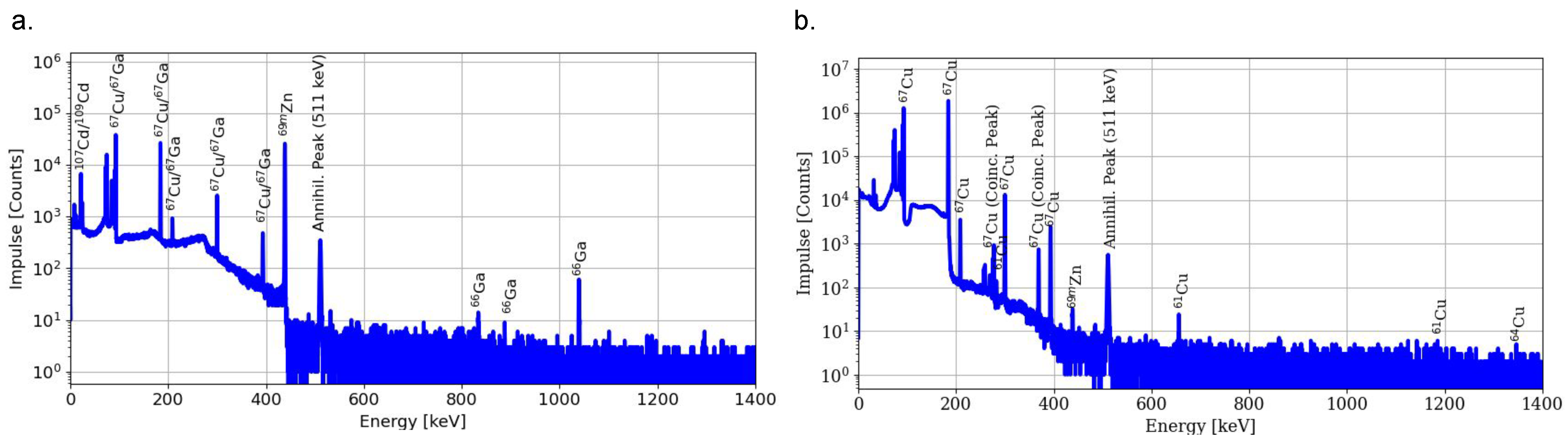 Pharmaceuticals 16 00314 g003