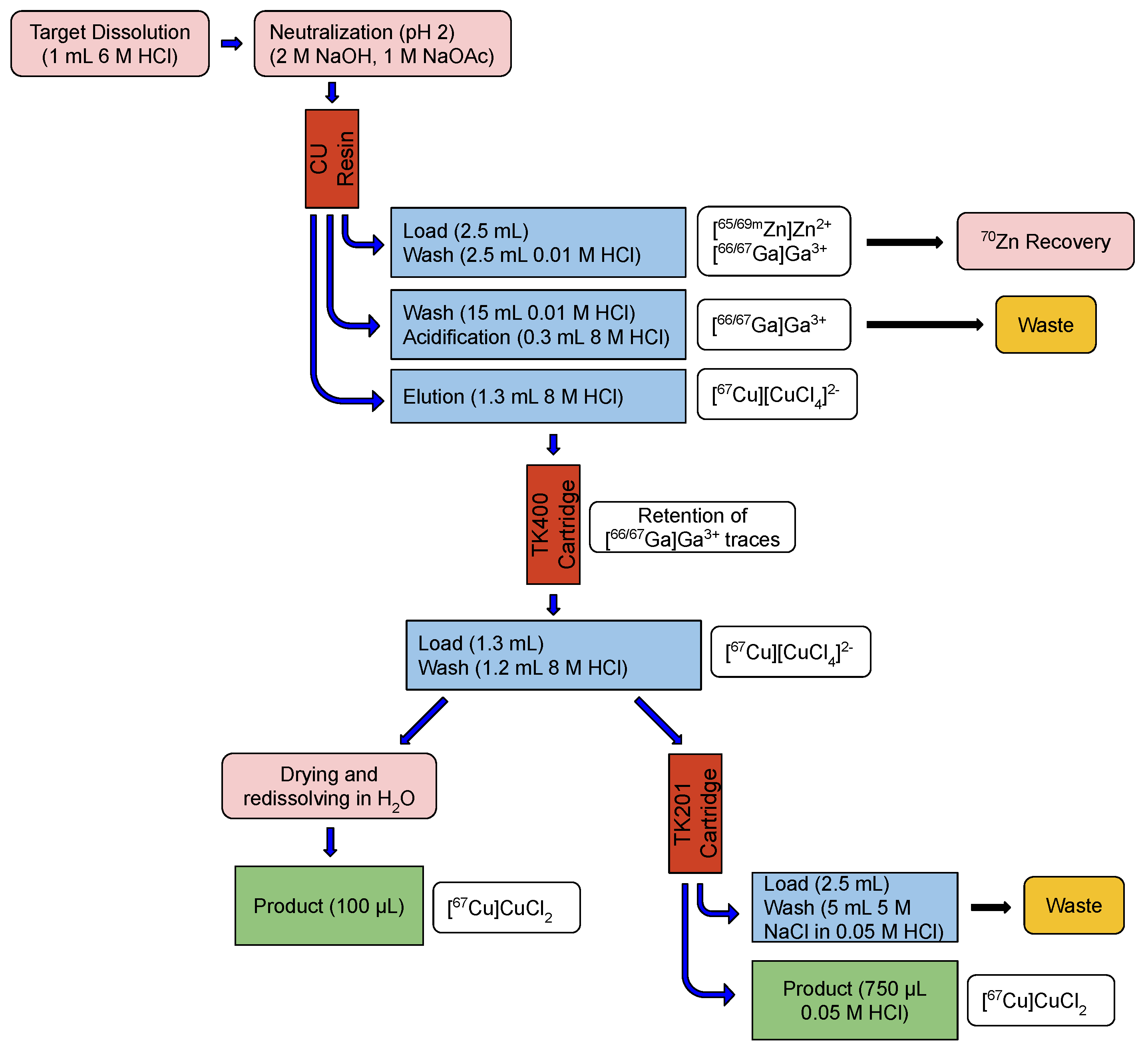 Pharmaceuticals 16 00314 g005