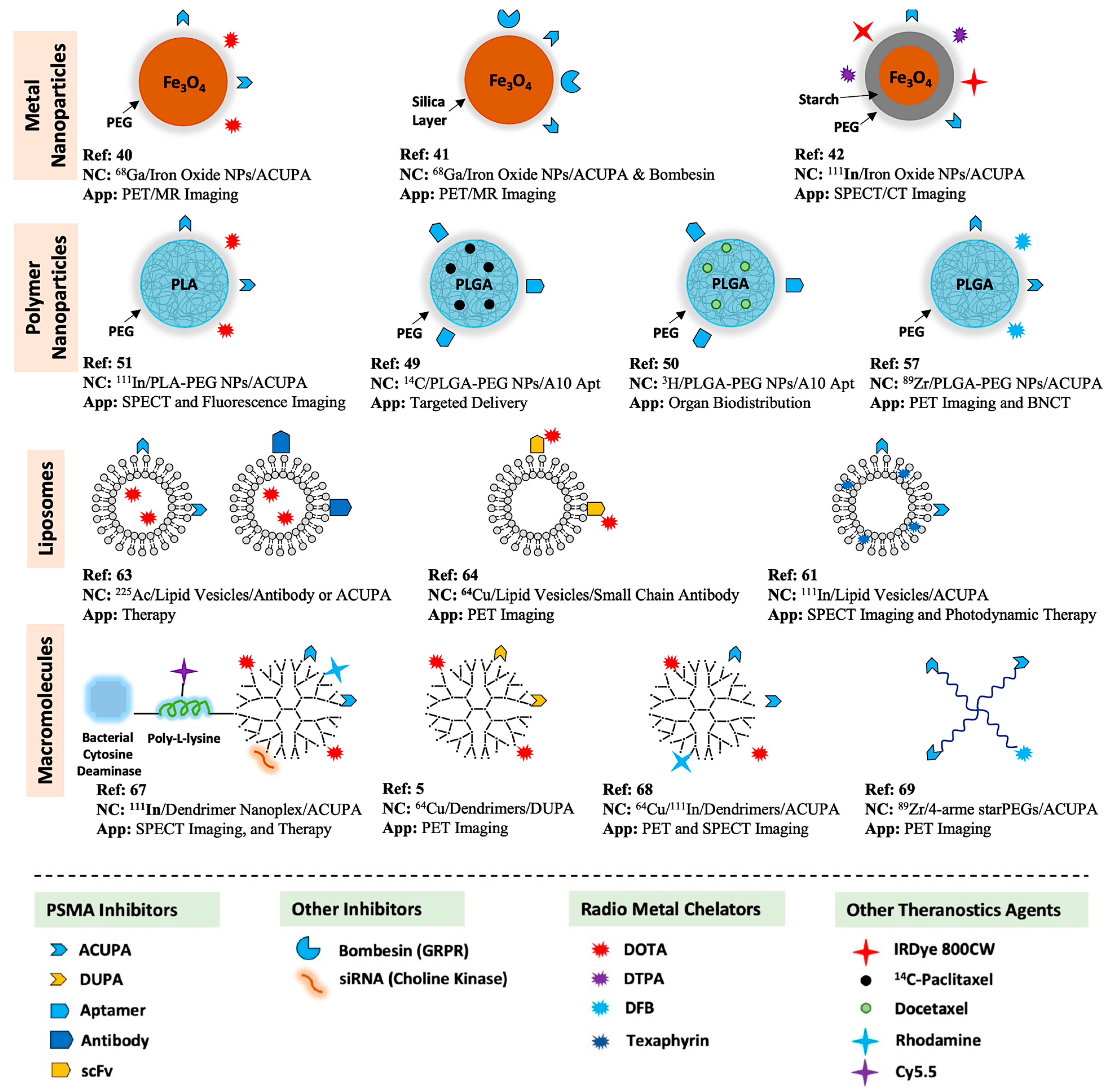 Pharmaceuticals 16 00315 g001 Pharmaceuticals 16 00315 g001