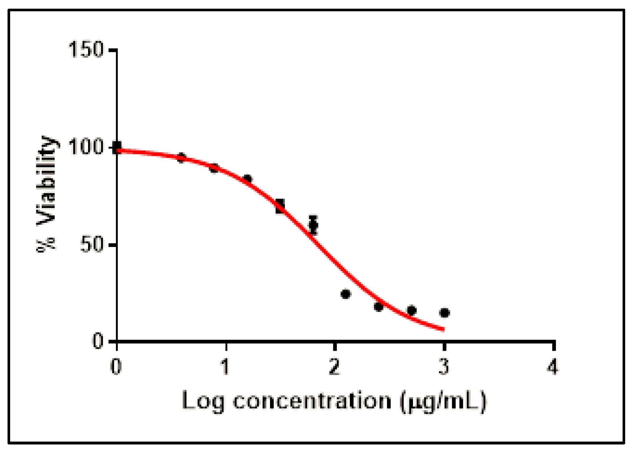 Pharmaceuticals 16 00318 g002 Pharmaceuticals 16 00318 g002