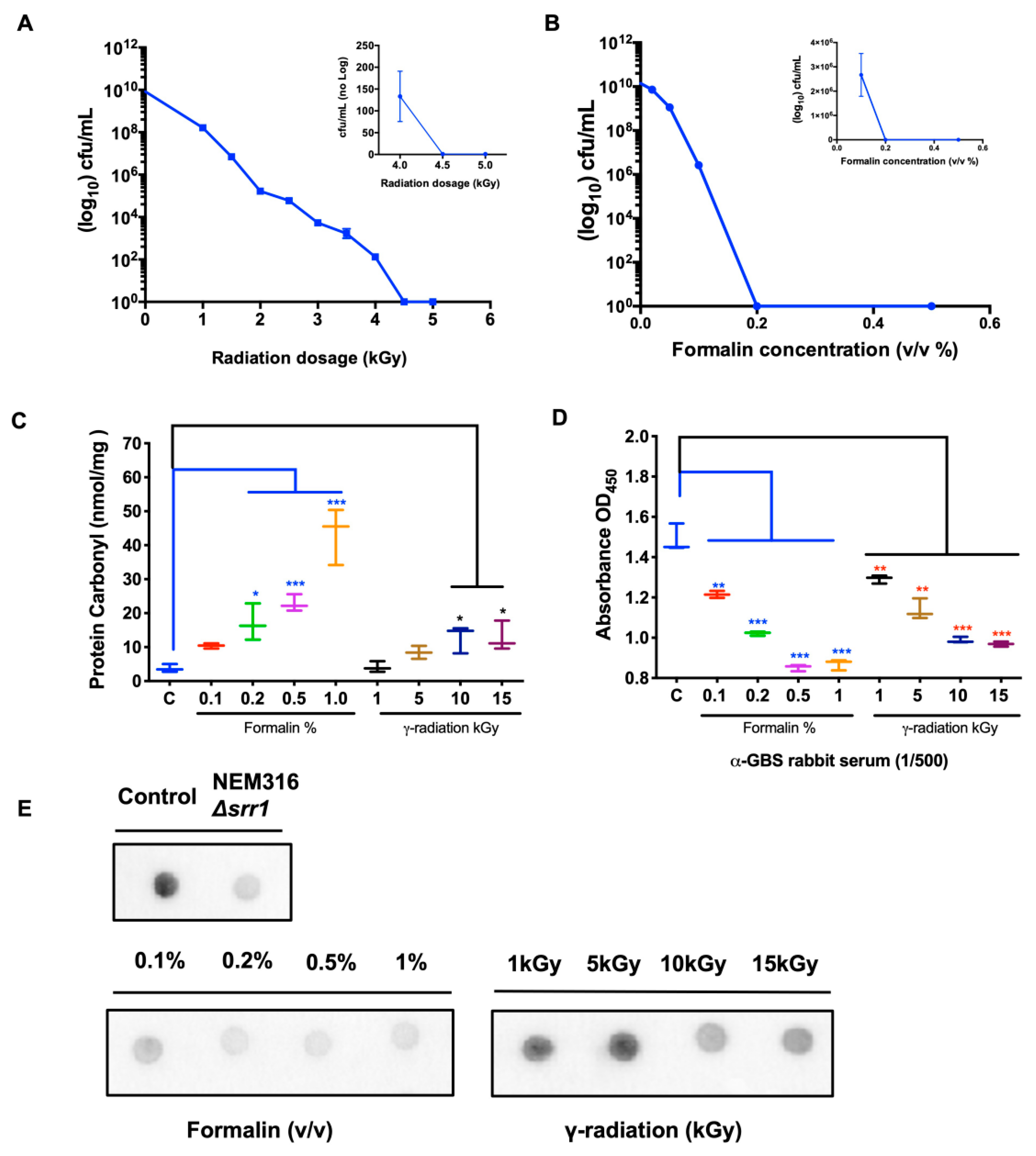 Pharmaceuticals 16 00321 g001 Pharmaceuticals 16 00321 g001