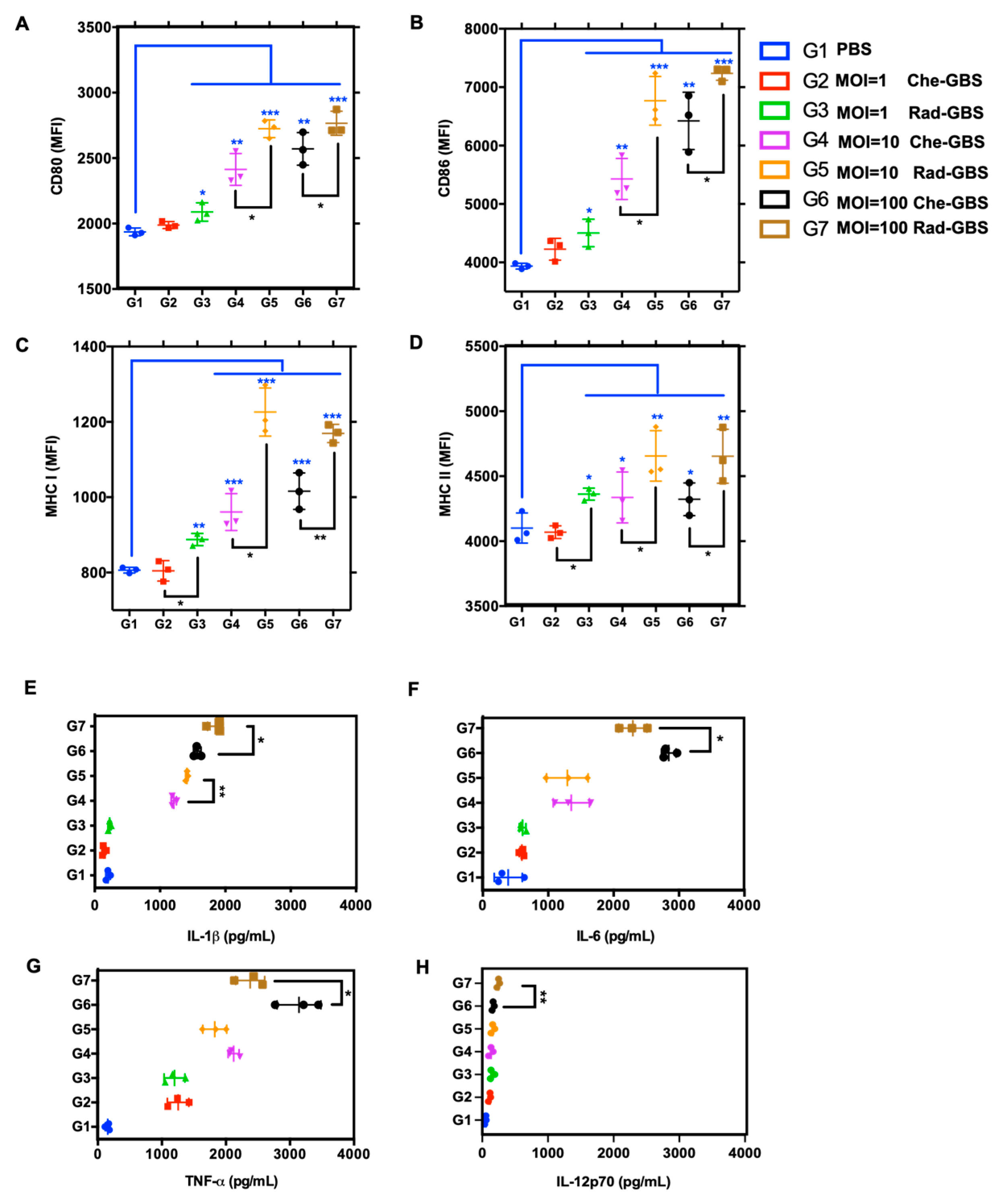 Pharmaceuticals 16 00321 g002 Pharmaceuticals 16 00321 g002