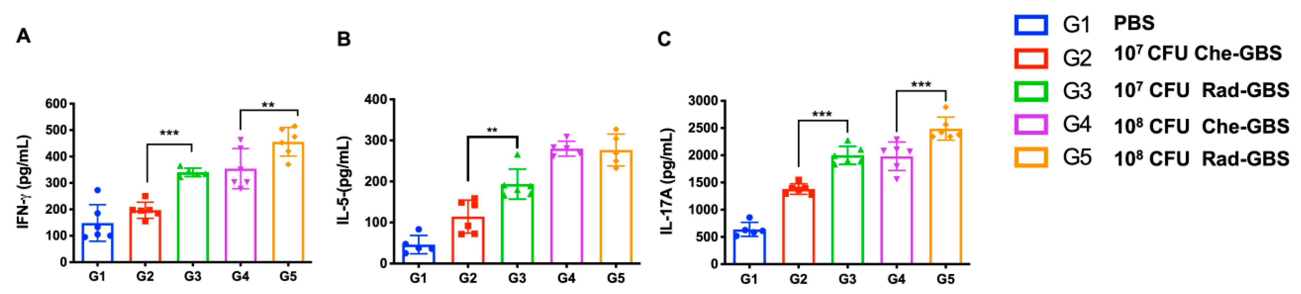 Pharmaceuticals 16 00321 g005 Pharmaceuticals 16 00321 g005