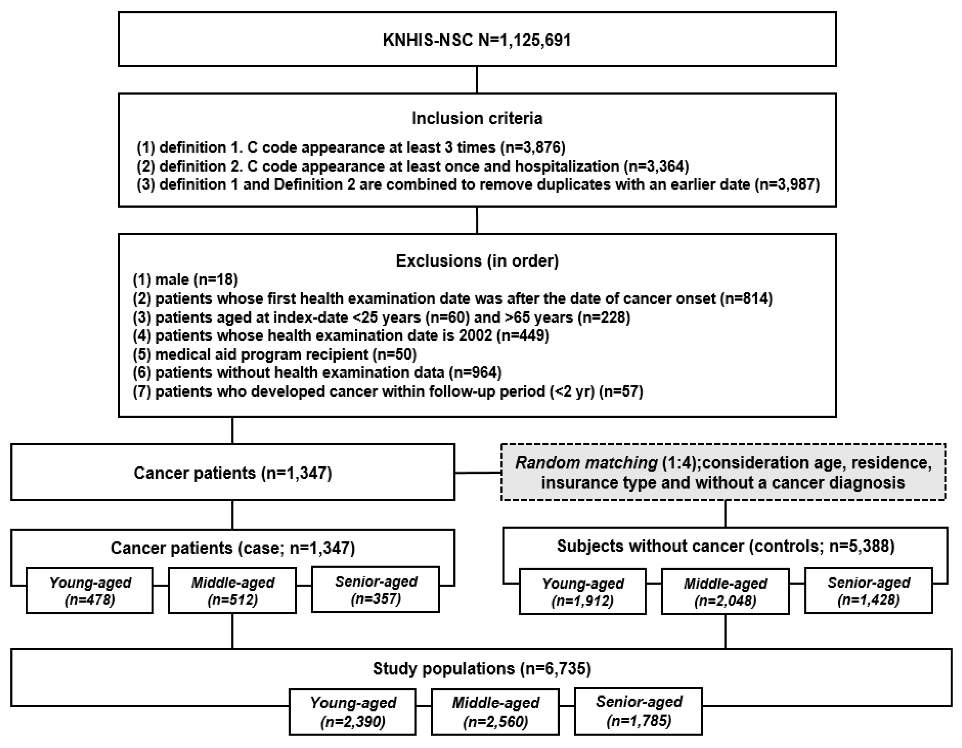 Pharmaceuticals 16 00323 g002
