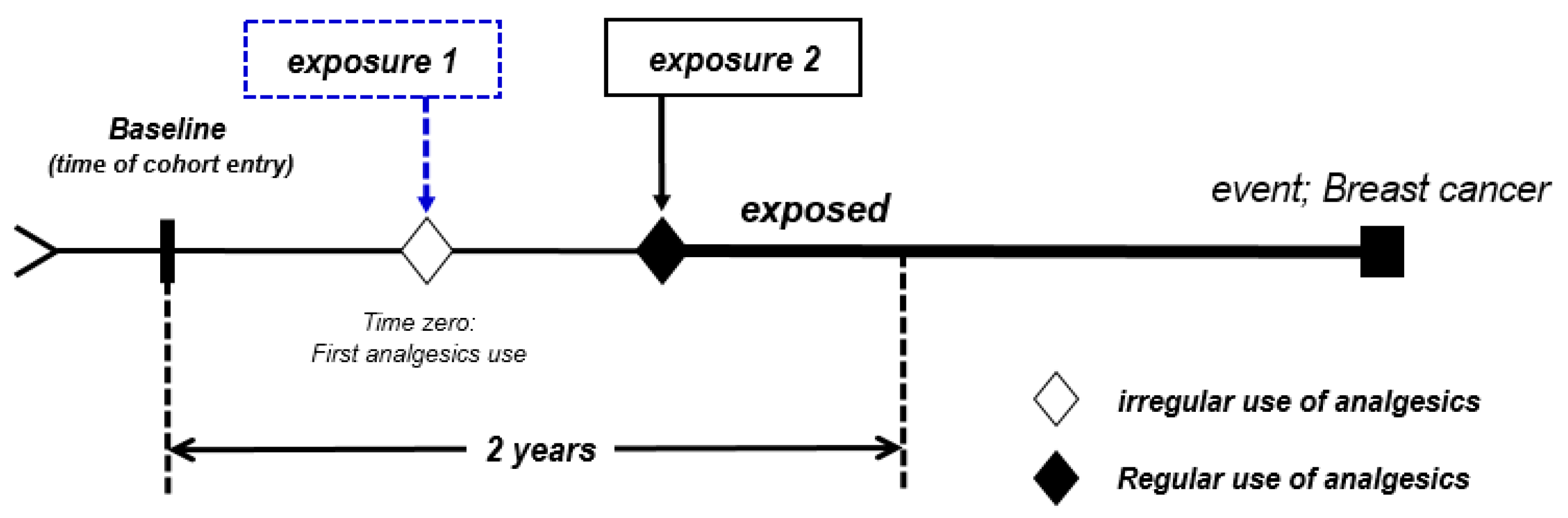 Pharmaceuticals 16 00323 g003