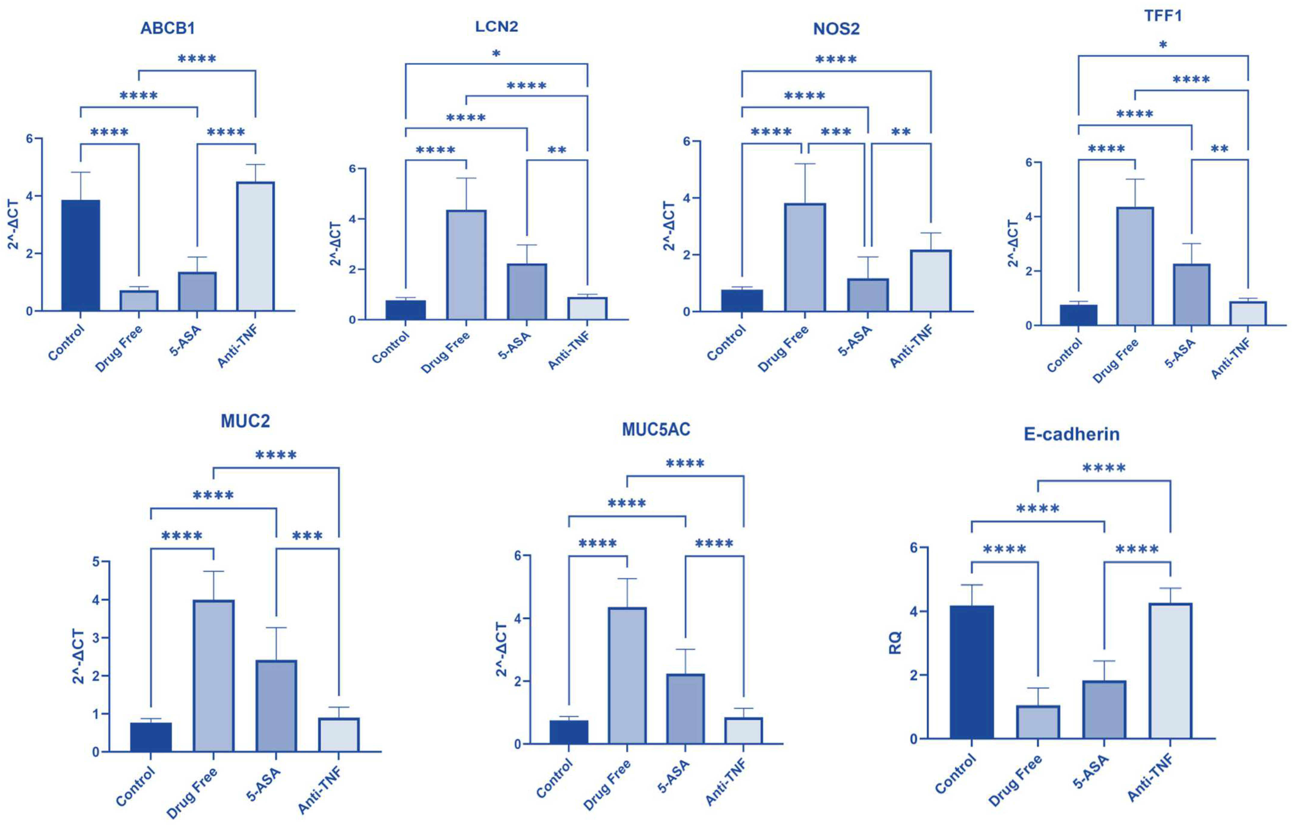 Pharmaceuticals 16 00324 g005