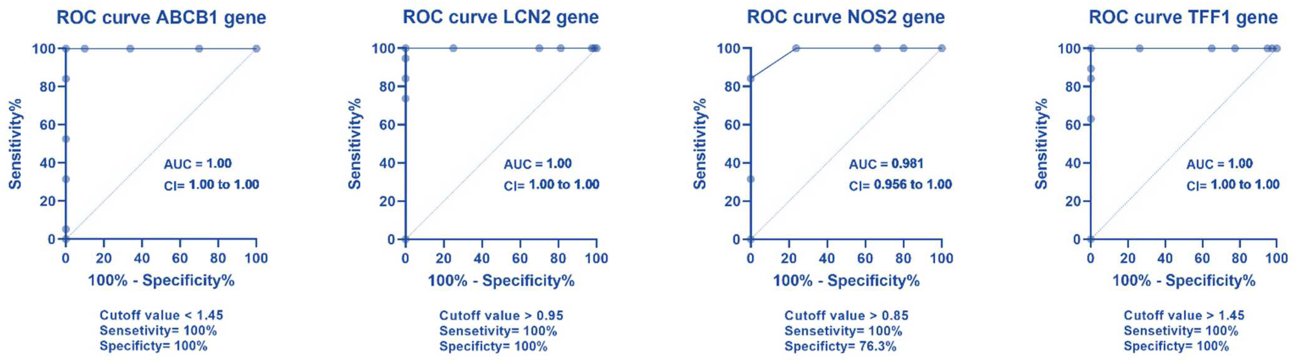 Pharmaceuticals 16 00324 g006a