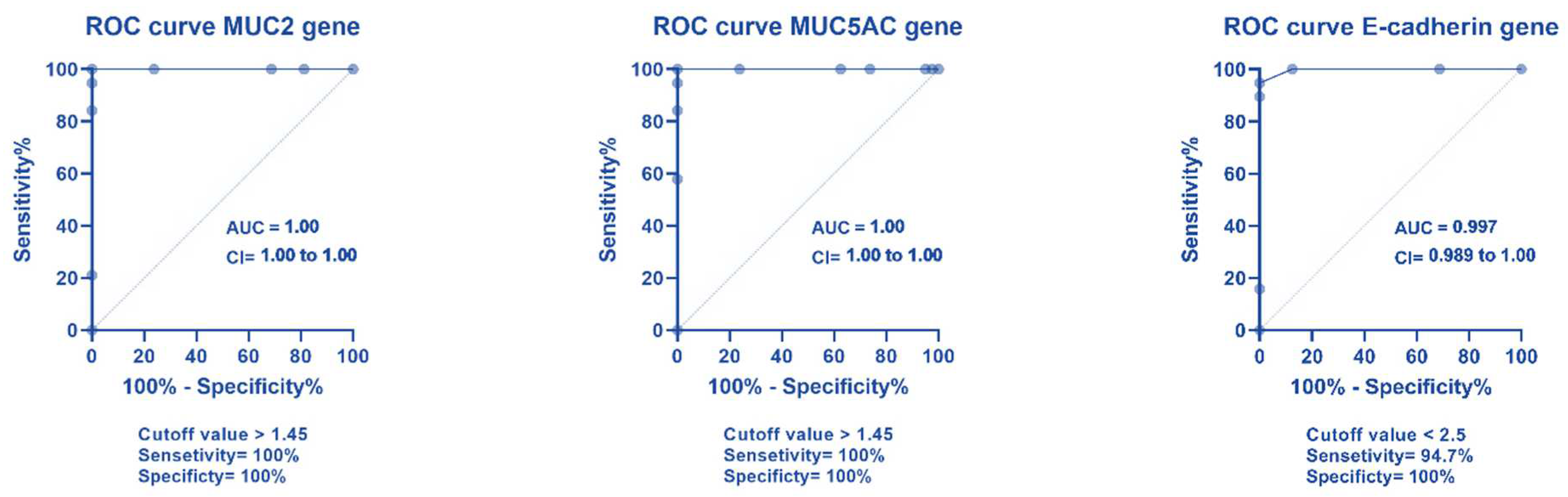 Pharmaceuticals 16 00324 g006b