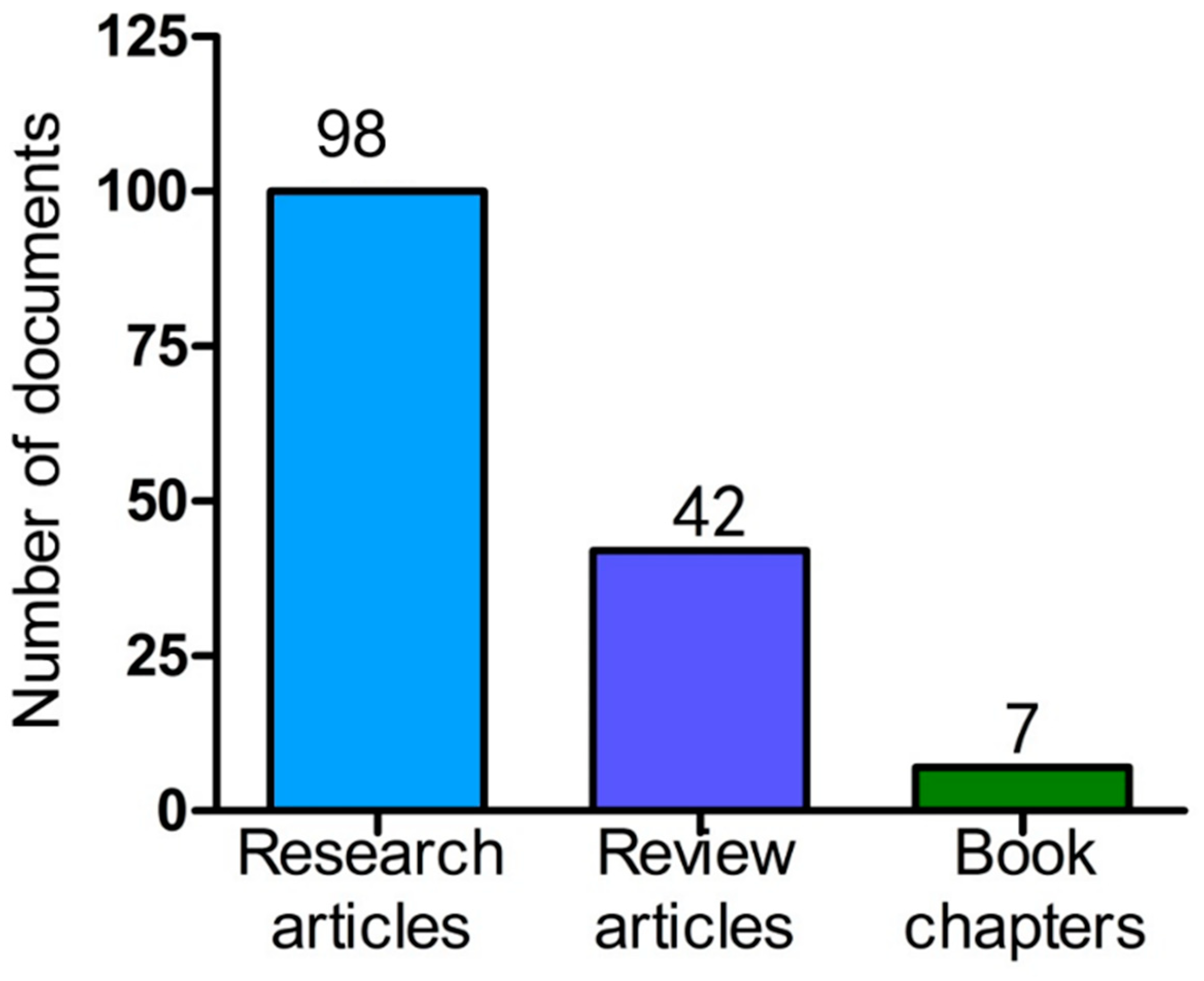 Pharmaceuticals 16 00325 g001 Pharmaceuticals 16 00325 g001
