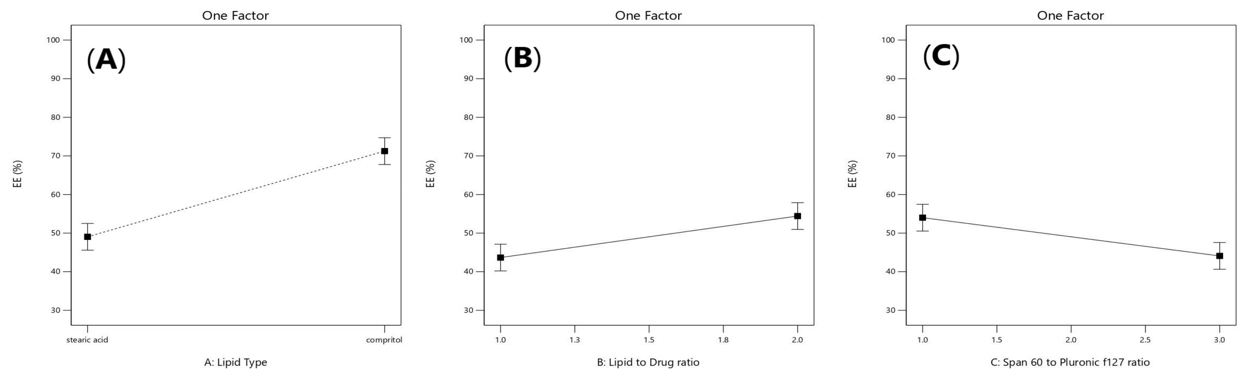 Pharmaceuticals 16 00326 g001 Pharmaceuticals 16 00326 g001