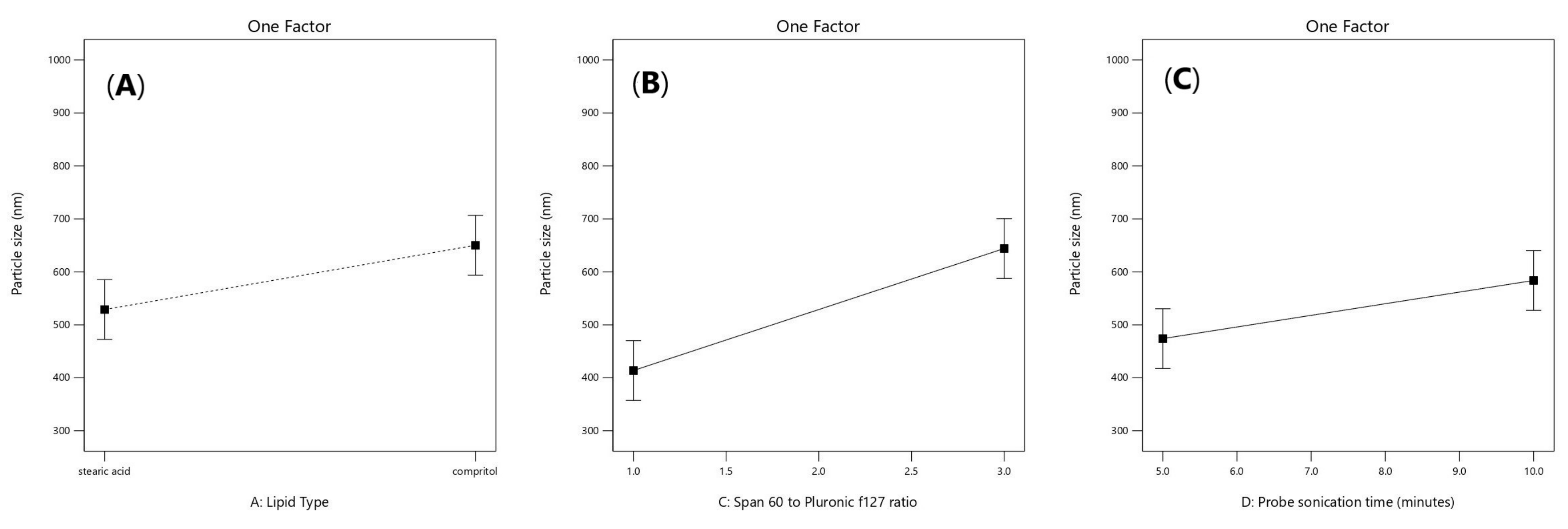 Pharmaceuticals 16 00326 g003 Pharmaceuticals 16 00326 g003