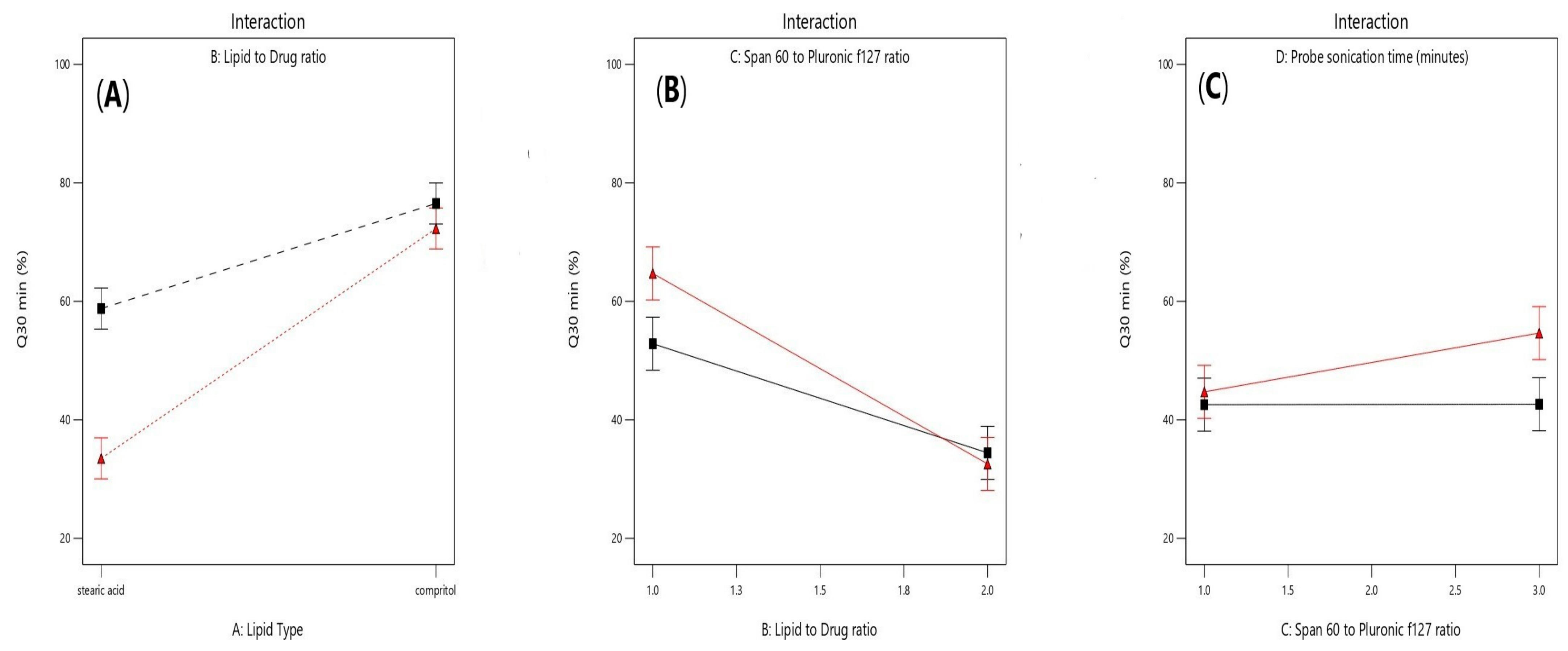 Pharmaceuticals 16 00326 g007 Pharmaceuticals 16 00326 g007