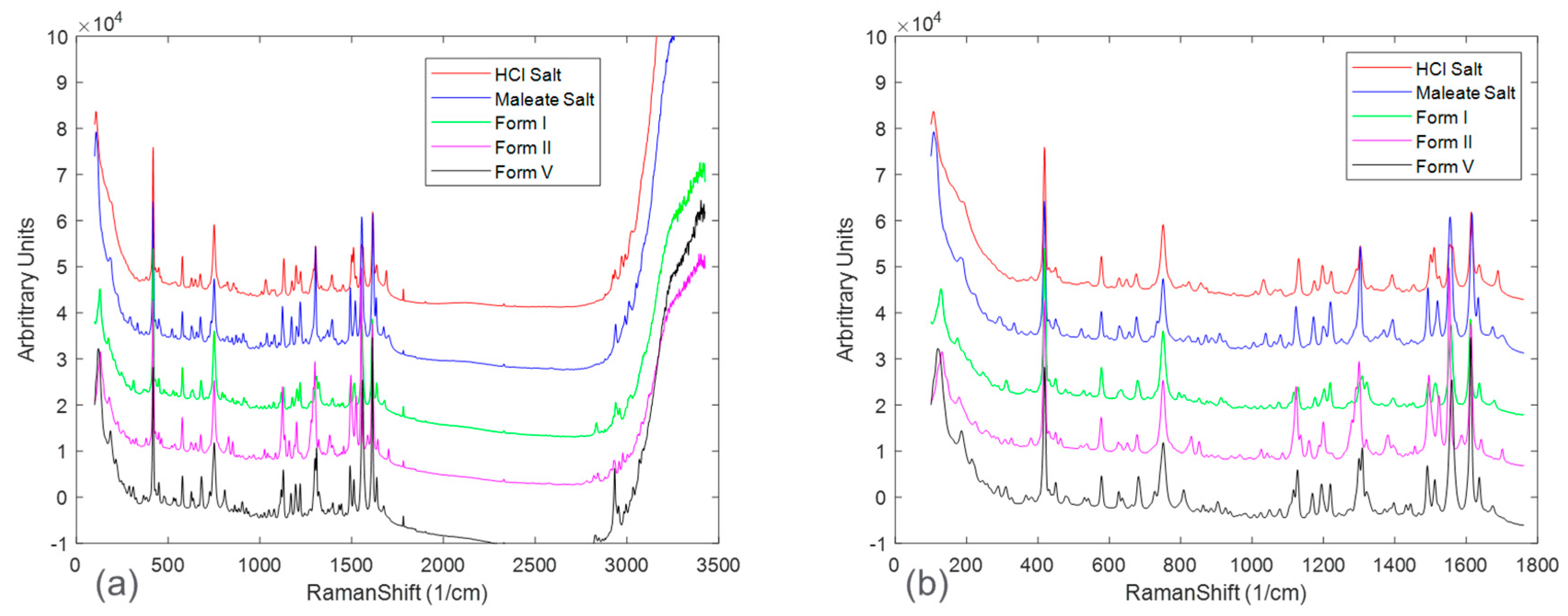 Pharmaceuticals 16 00327 g002