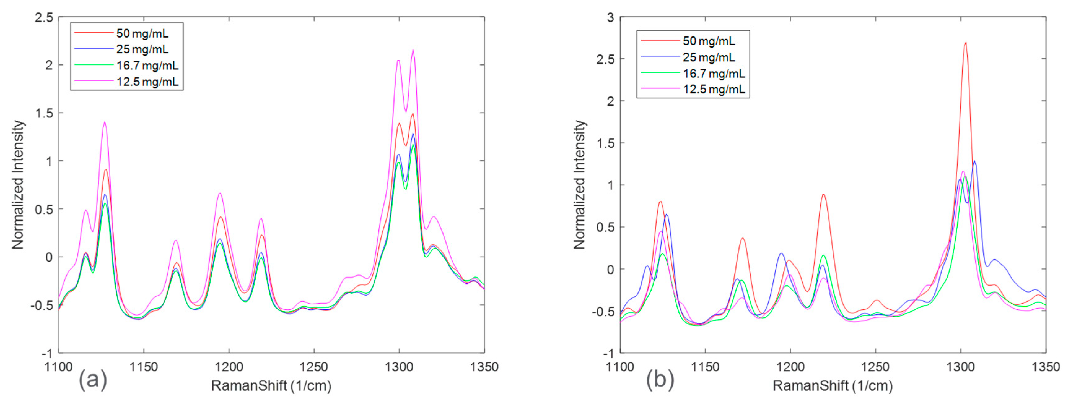 Pharmaceuticals 16 00327 g003