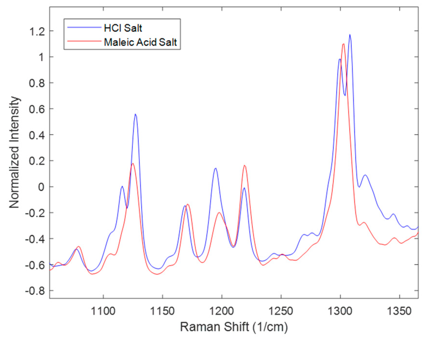 Pharmaceuticals 16 00327 g004