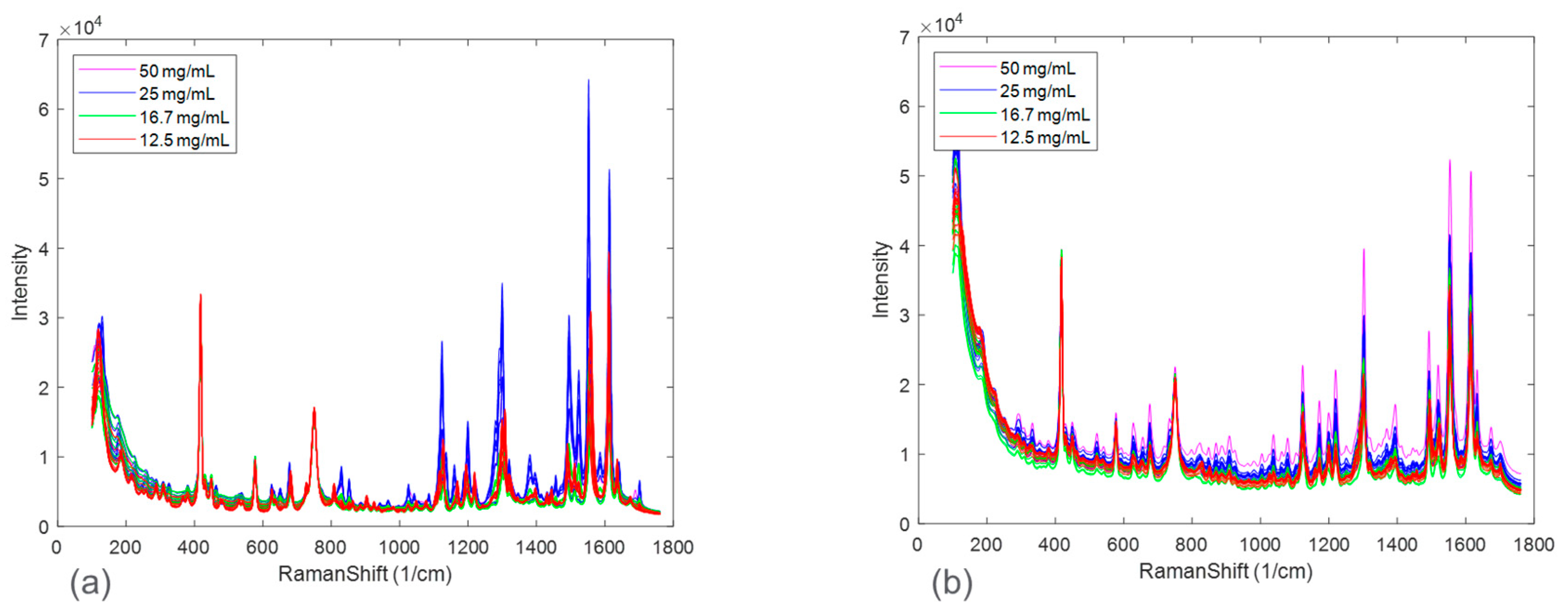 Pharmaceuticals 16 00327 g005