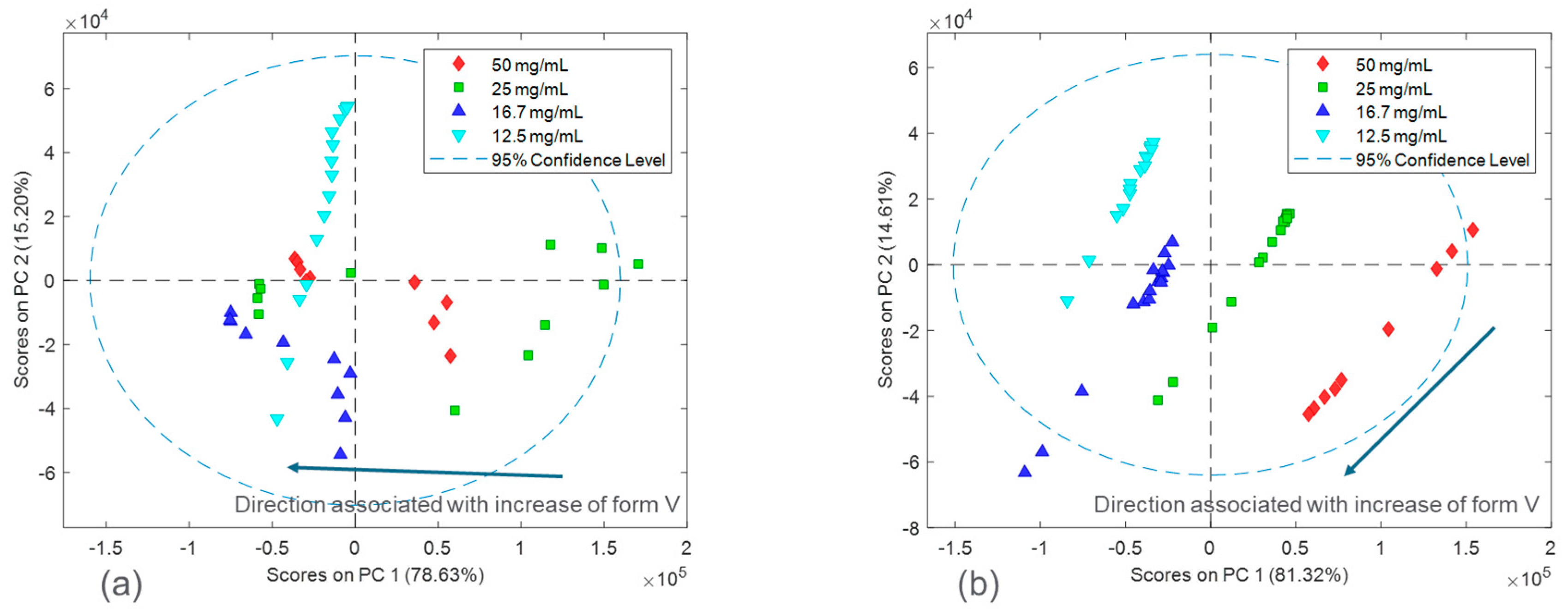 Pharmaceuticals 16 00327 g006