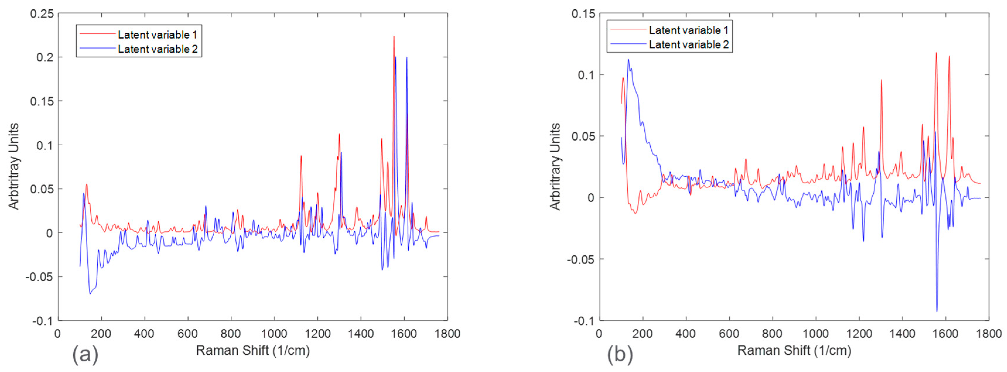 Pharmaceuticals 16 00327 g007