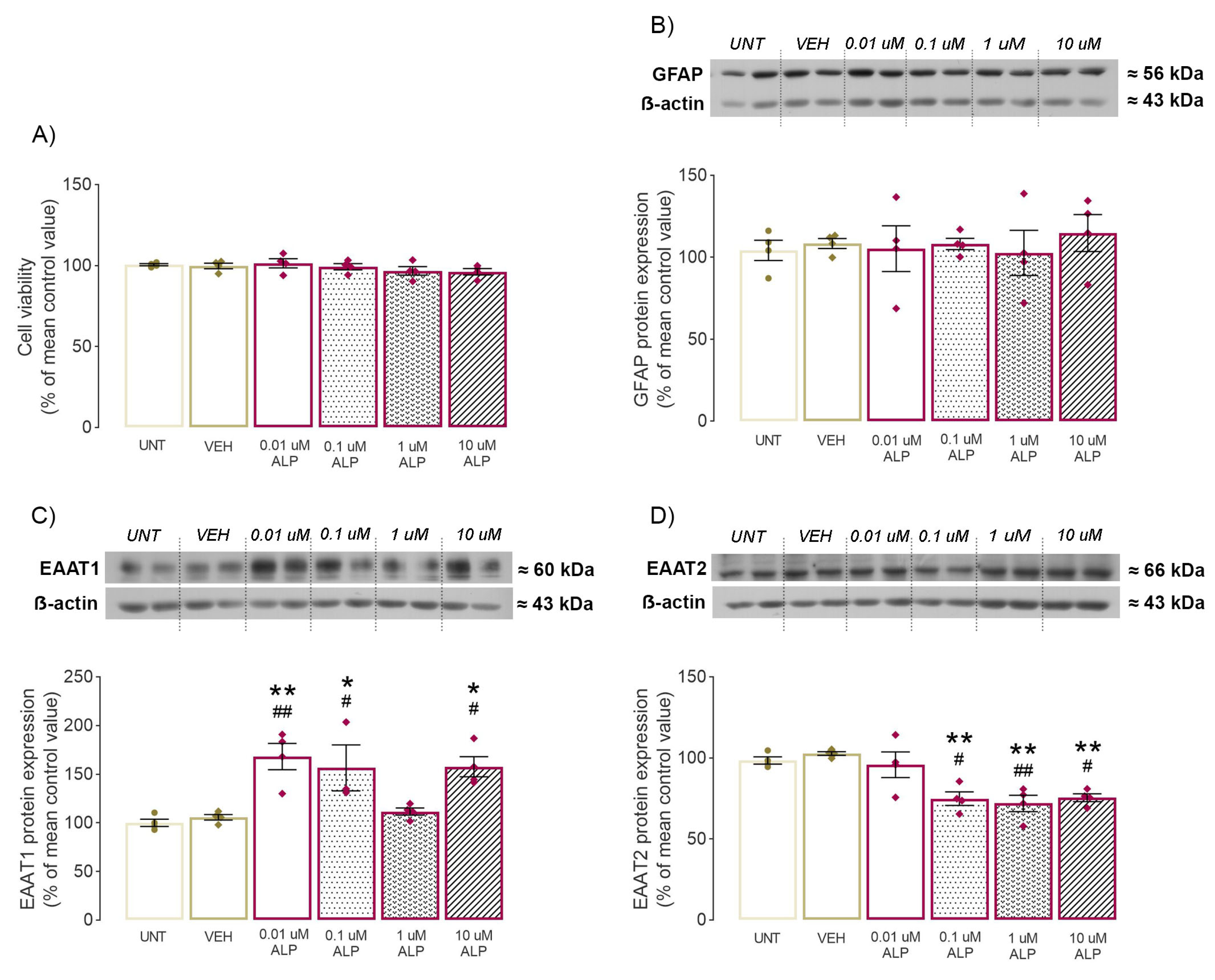 Pharmaceuticals 16 00331 g004 Pharmaceuticals 16 00331 g004