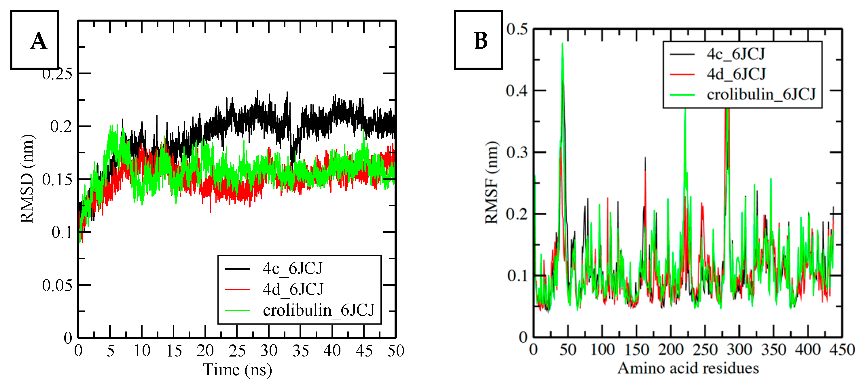 Pharmaceuticals 16 00333 g003a Pharmaceuticals 16 00333 g003a