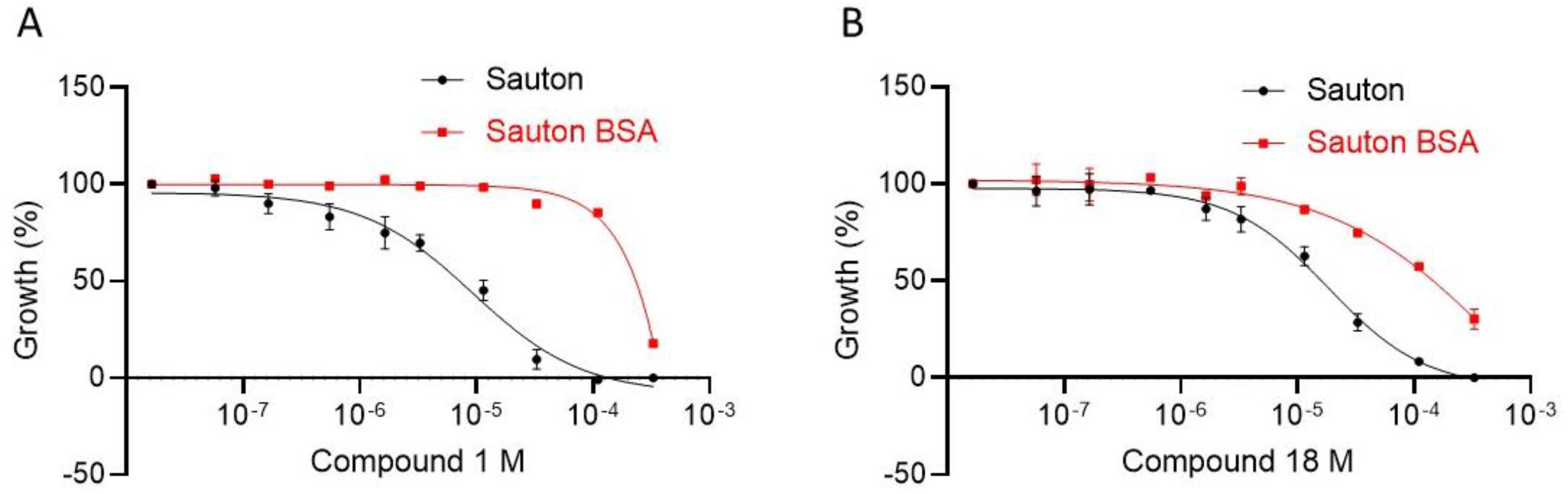 Pharmaceuticals 16 00335 g003 Pharmaceuticals 16 00335 g003
