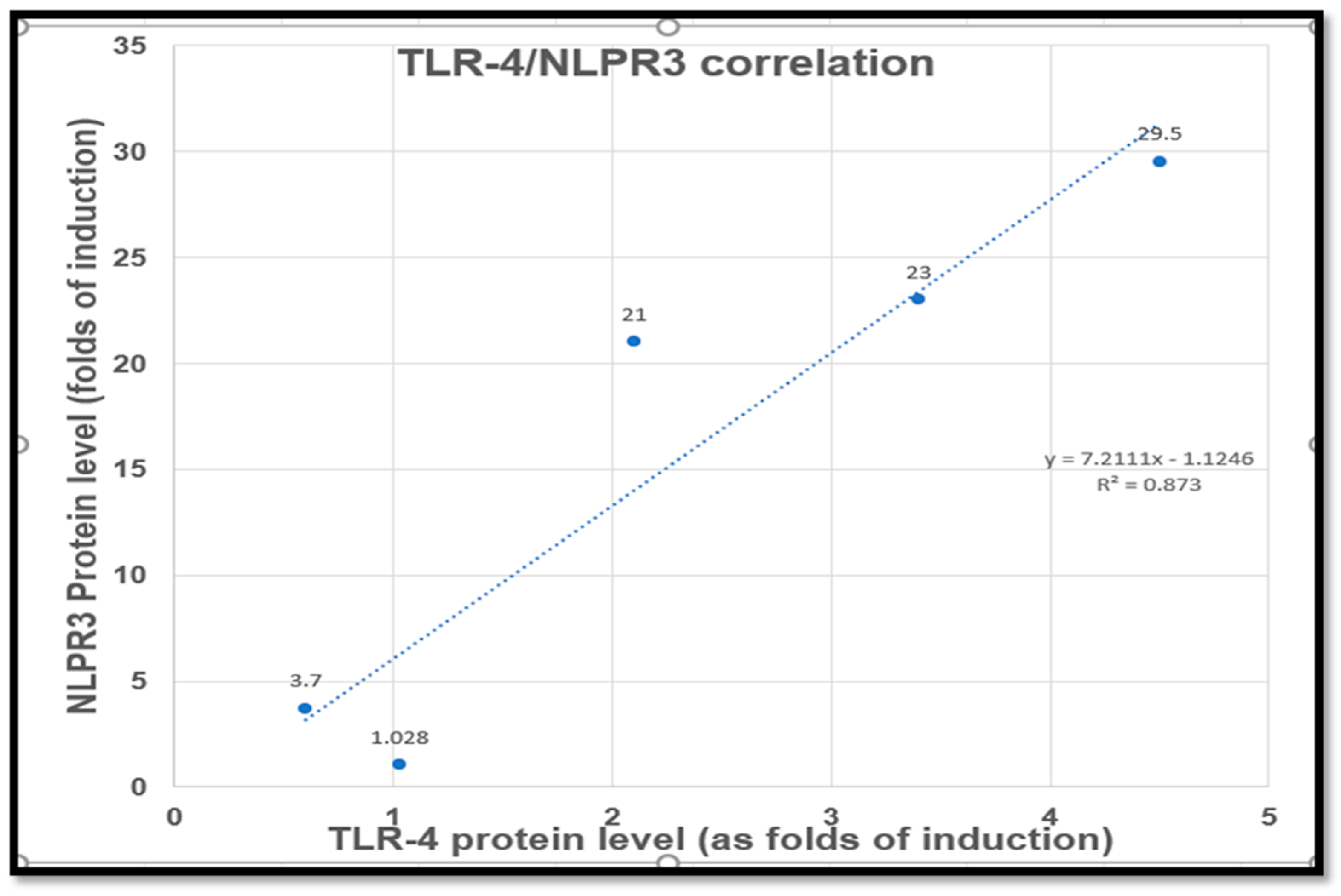 Pharmaceuticals 16 00337 g006 Pharmaceuticals 16 00337 g006