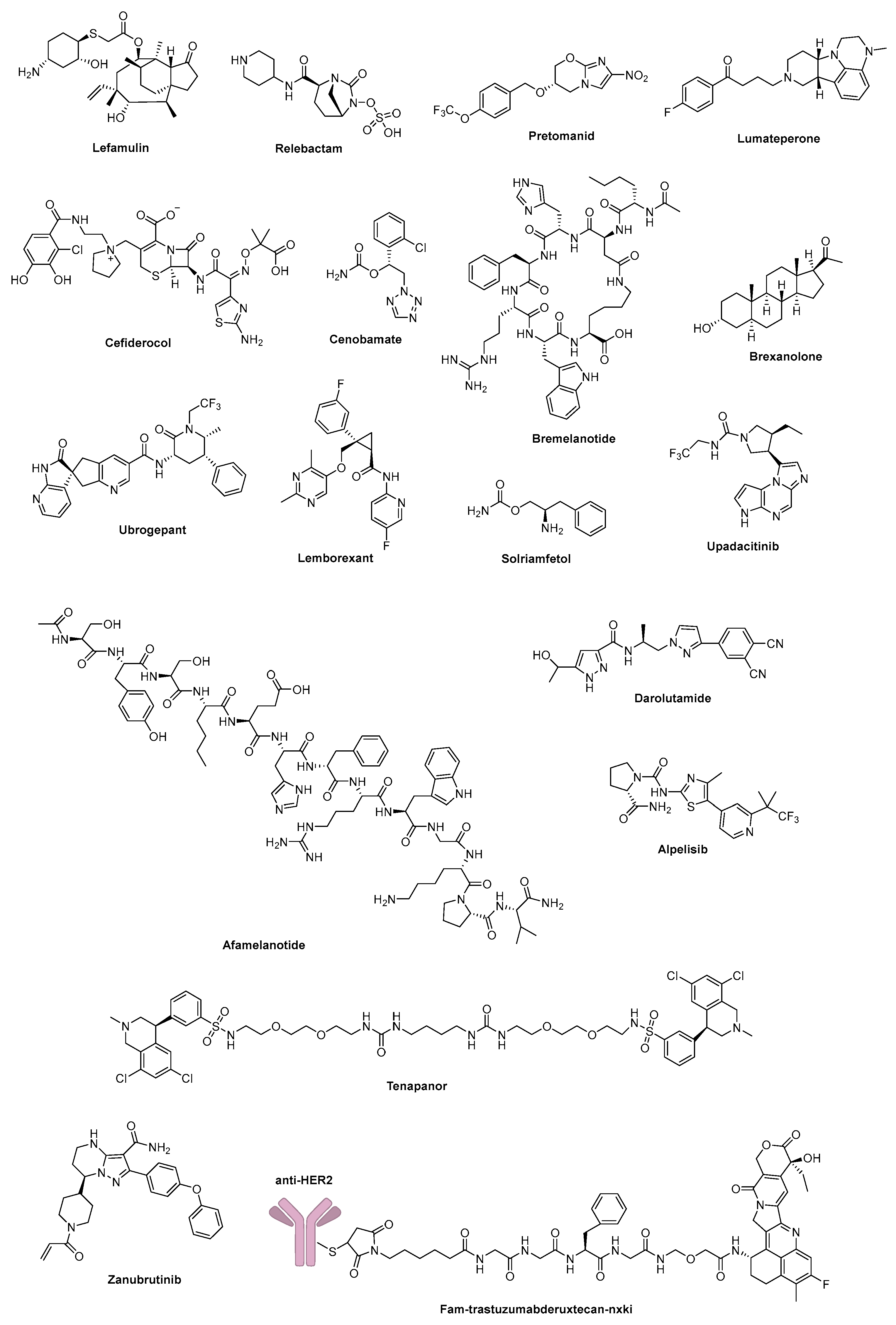 Pharmaceuticals 16 00339 g005