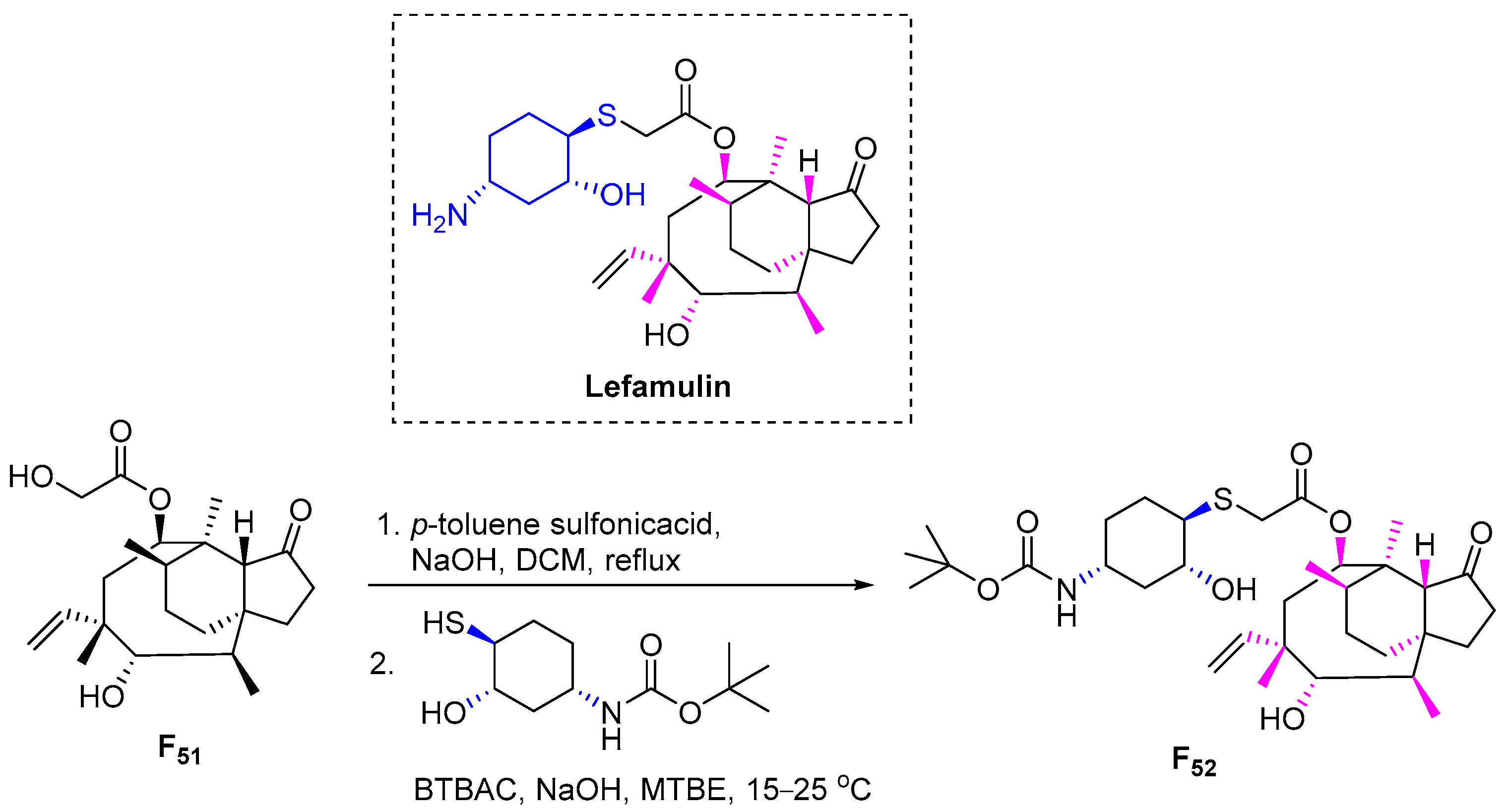 Pharmaceuticals 16 00339 sch080