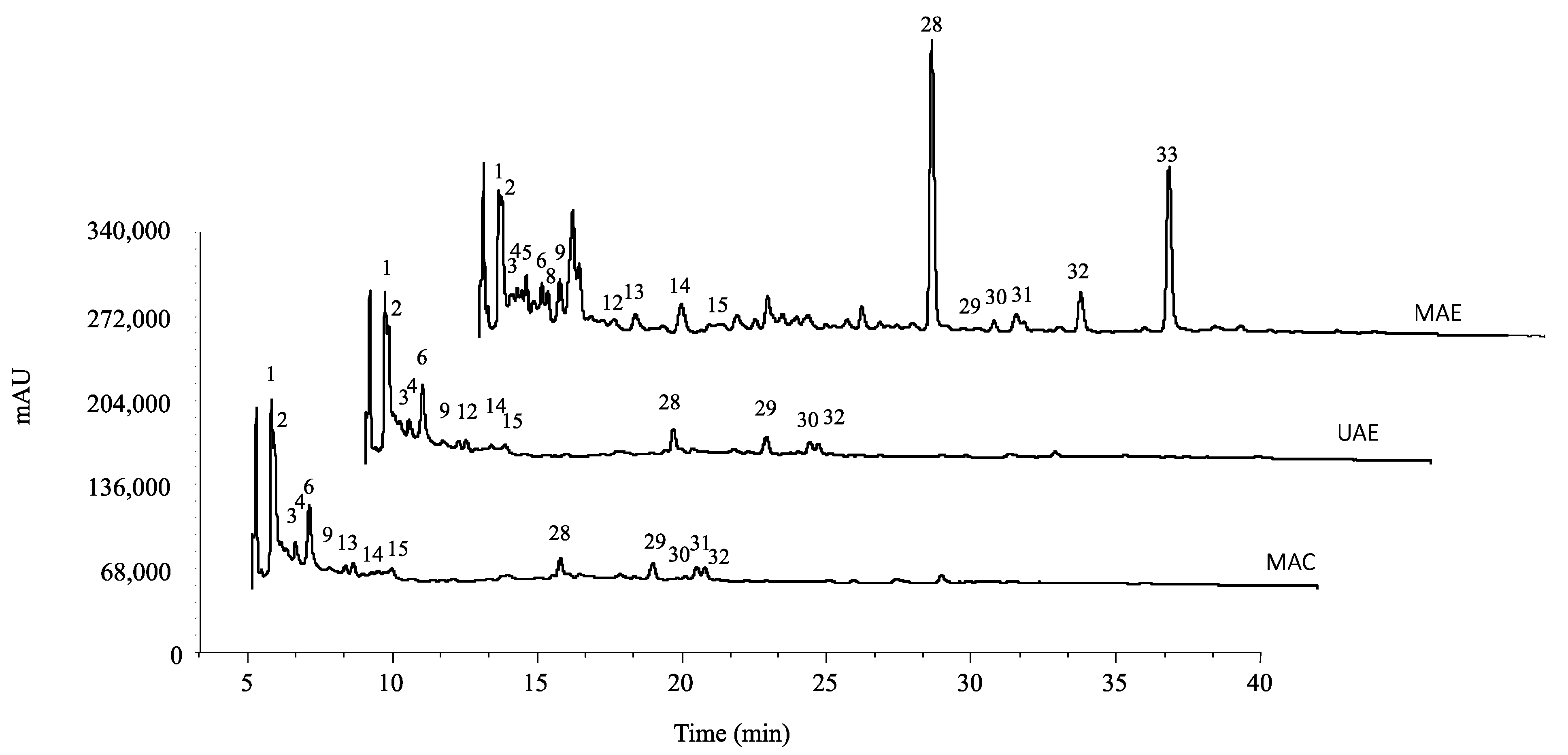 Pharmaceuticals 16 00342 g001