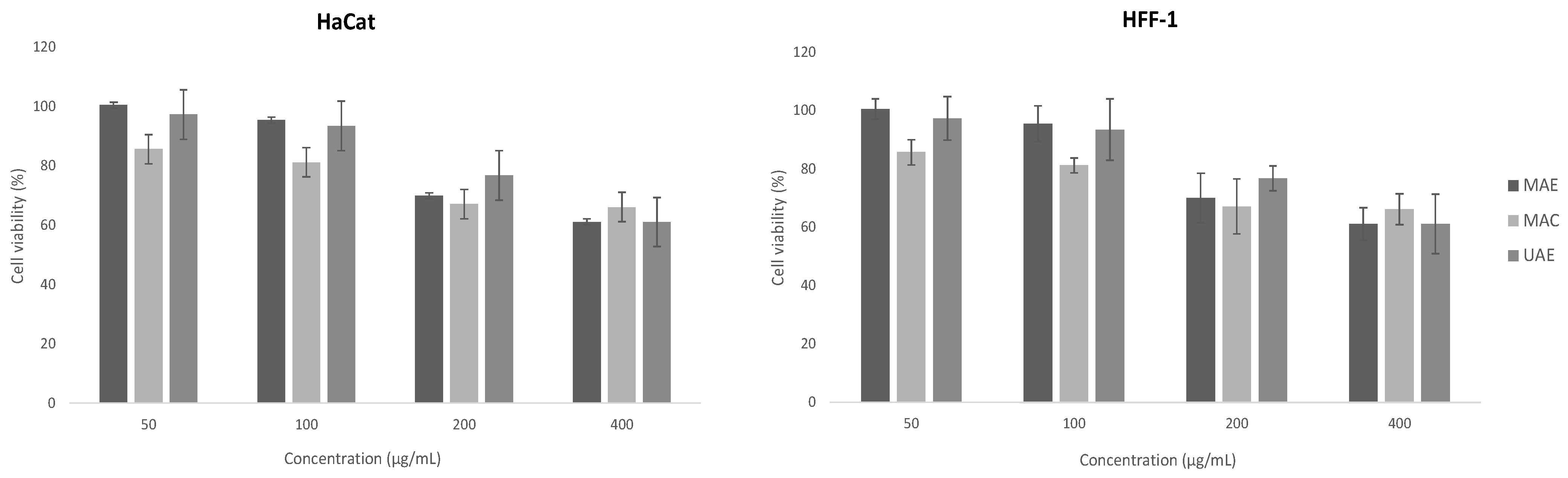 Pharmaceuticals 16 00342 g002