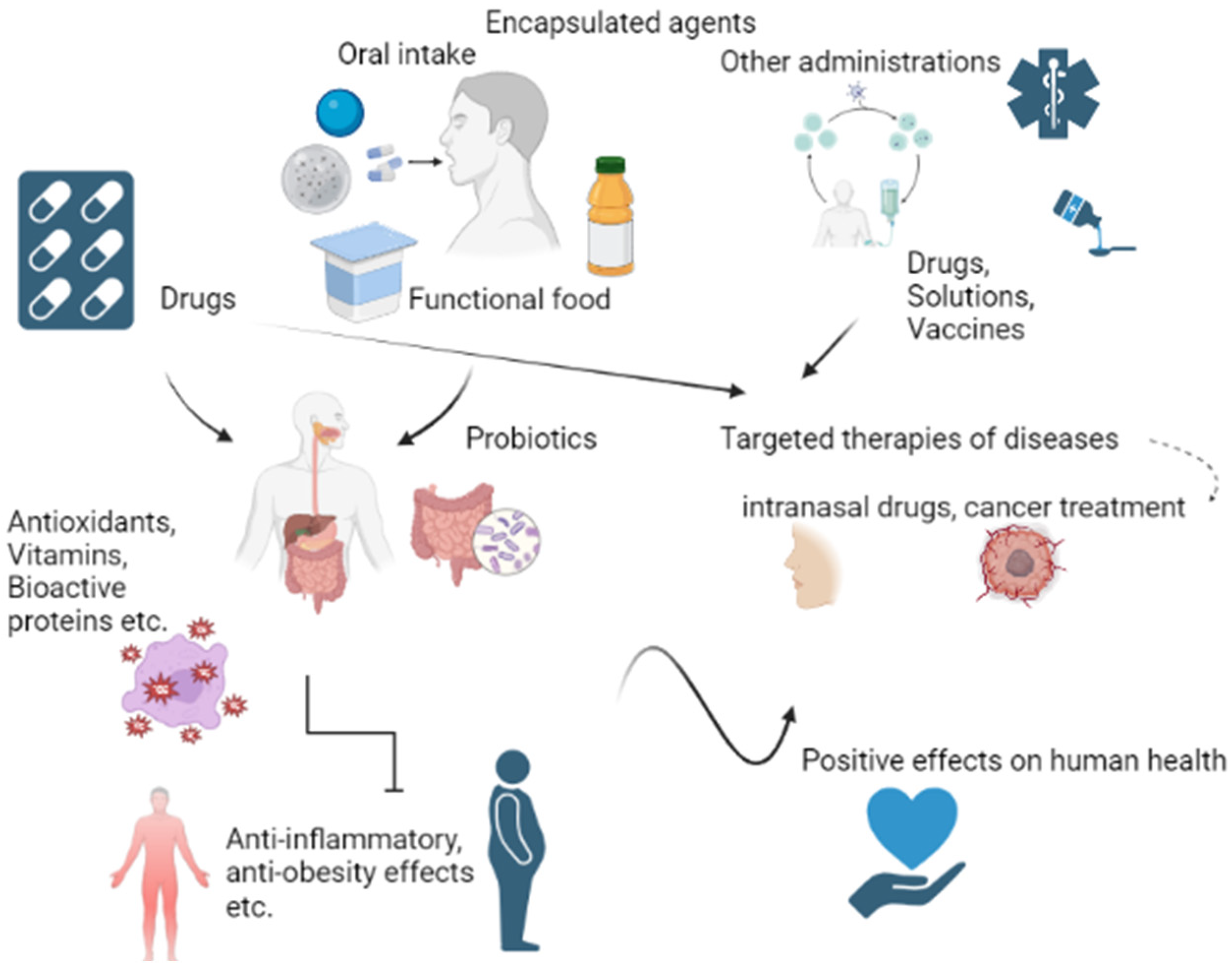 Potent Bioactive Efficacy for Targeted Applications Potent Bioactive Efficacy for Targeted Applications