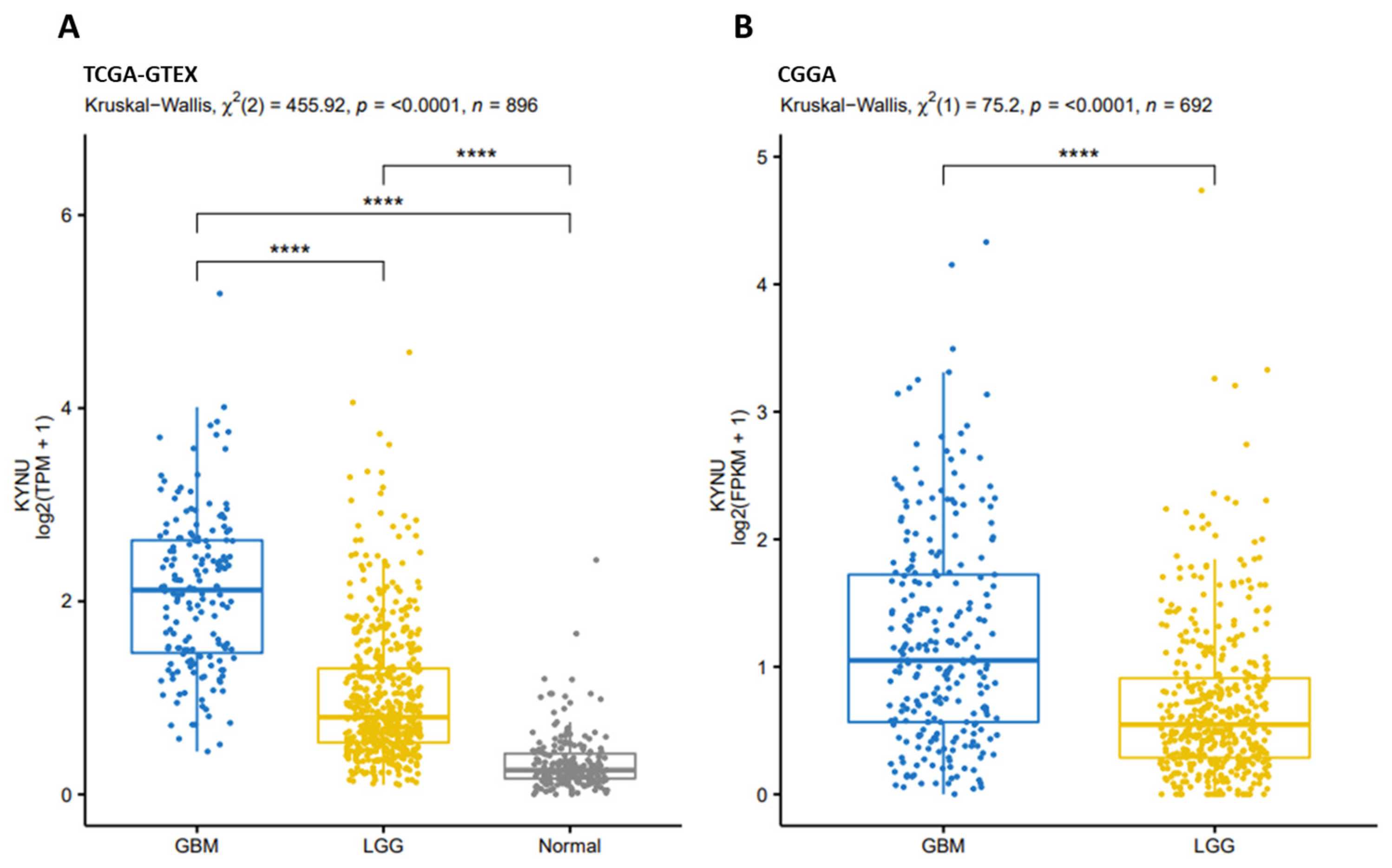 Pharmaceuticals 16 00369 g003 Pharmaceuticals 16 00369 g003