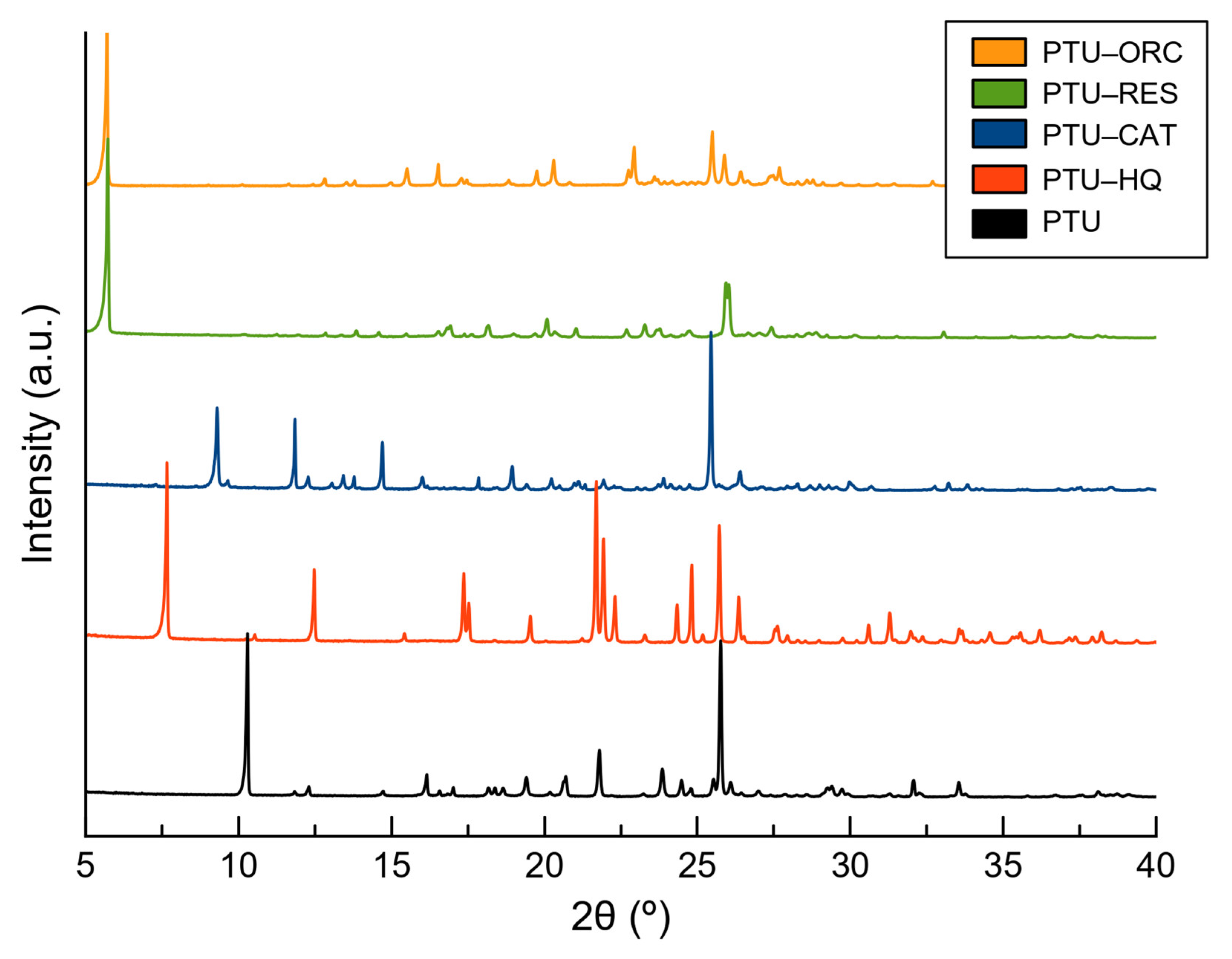 Pharmaceuticals 16 00370 g001 Pharmaceuticals 16 00370 g001
