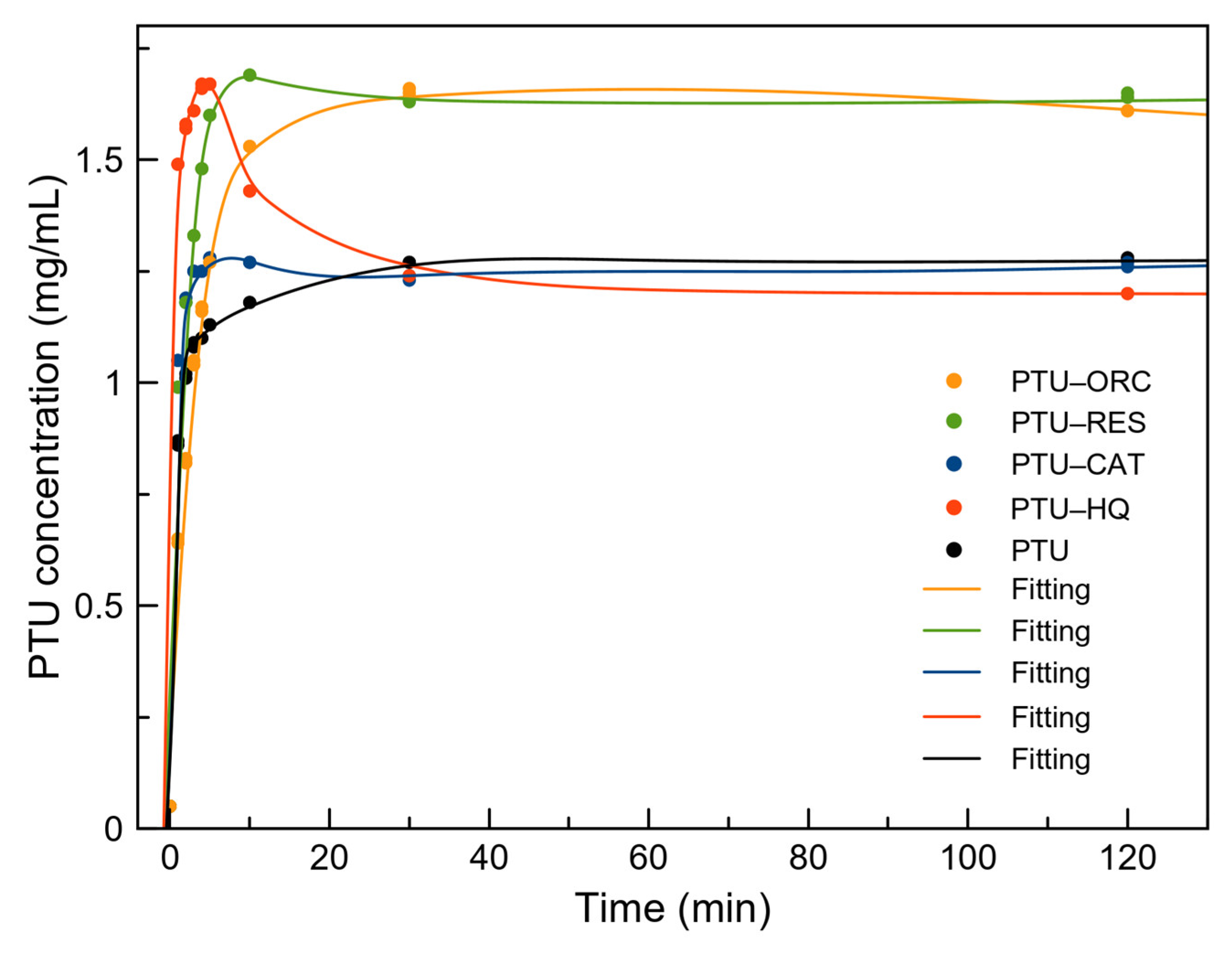 Pharmaceuticals 16 00370 g016 Pharmaceuticals 16 00370 g016