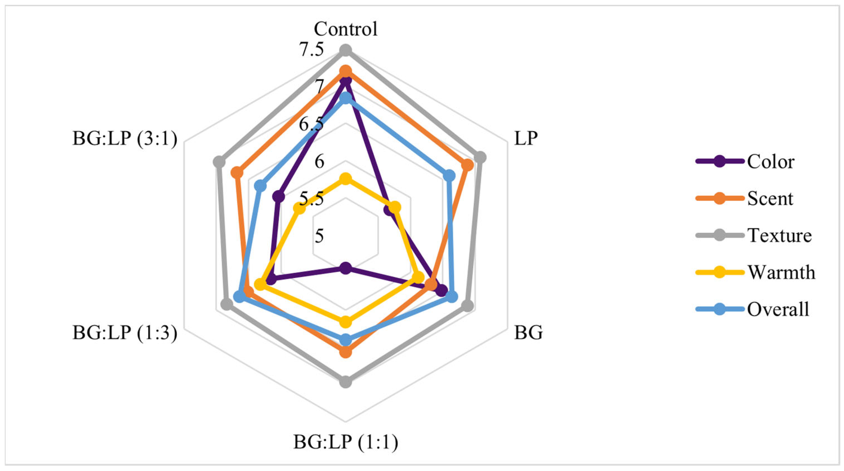 Pharmaceuticals 16 00371 g004 Pharmaceuticals 16 00371 g004