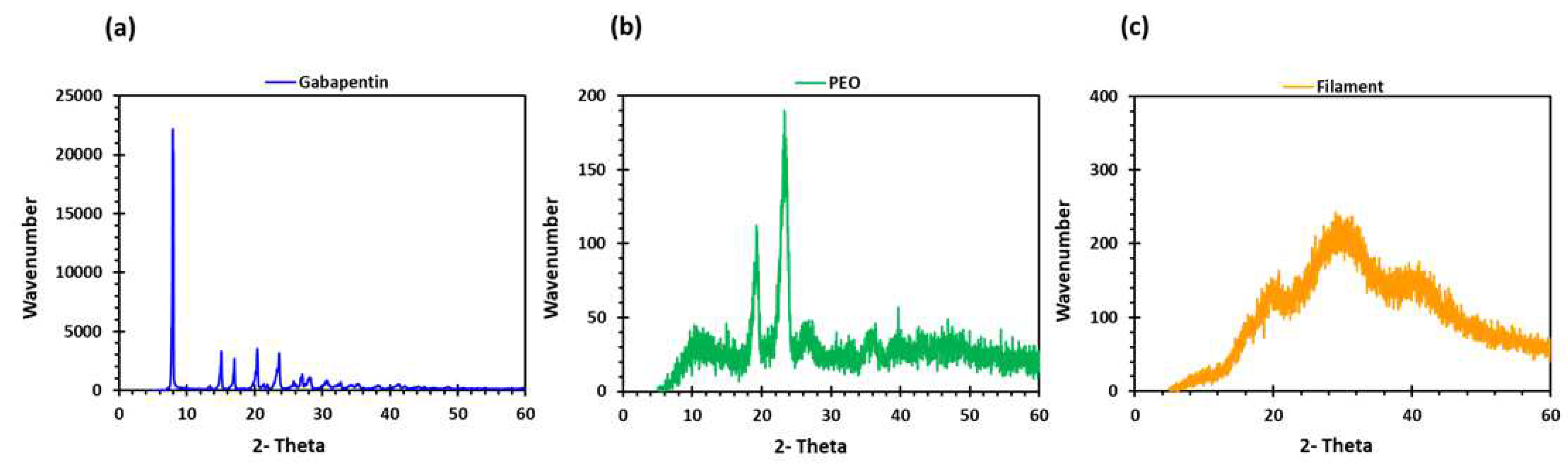 Pharmaceuticals 16 00372 g004 Pharmaceuticals 16 00372 g004