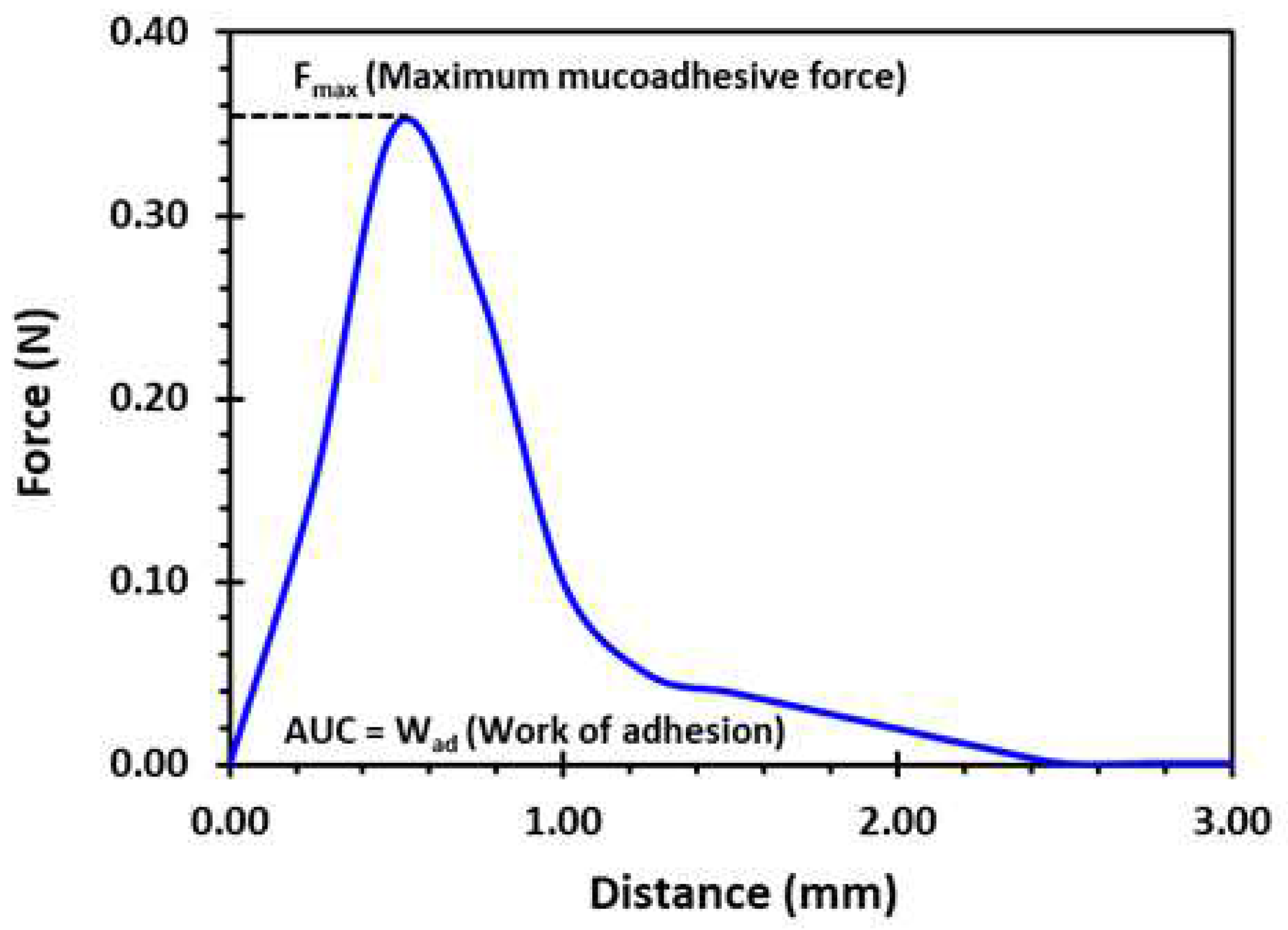 Pharmaceuticals 16 00372 g017 Pharmaceuticals 16 00372 g017