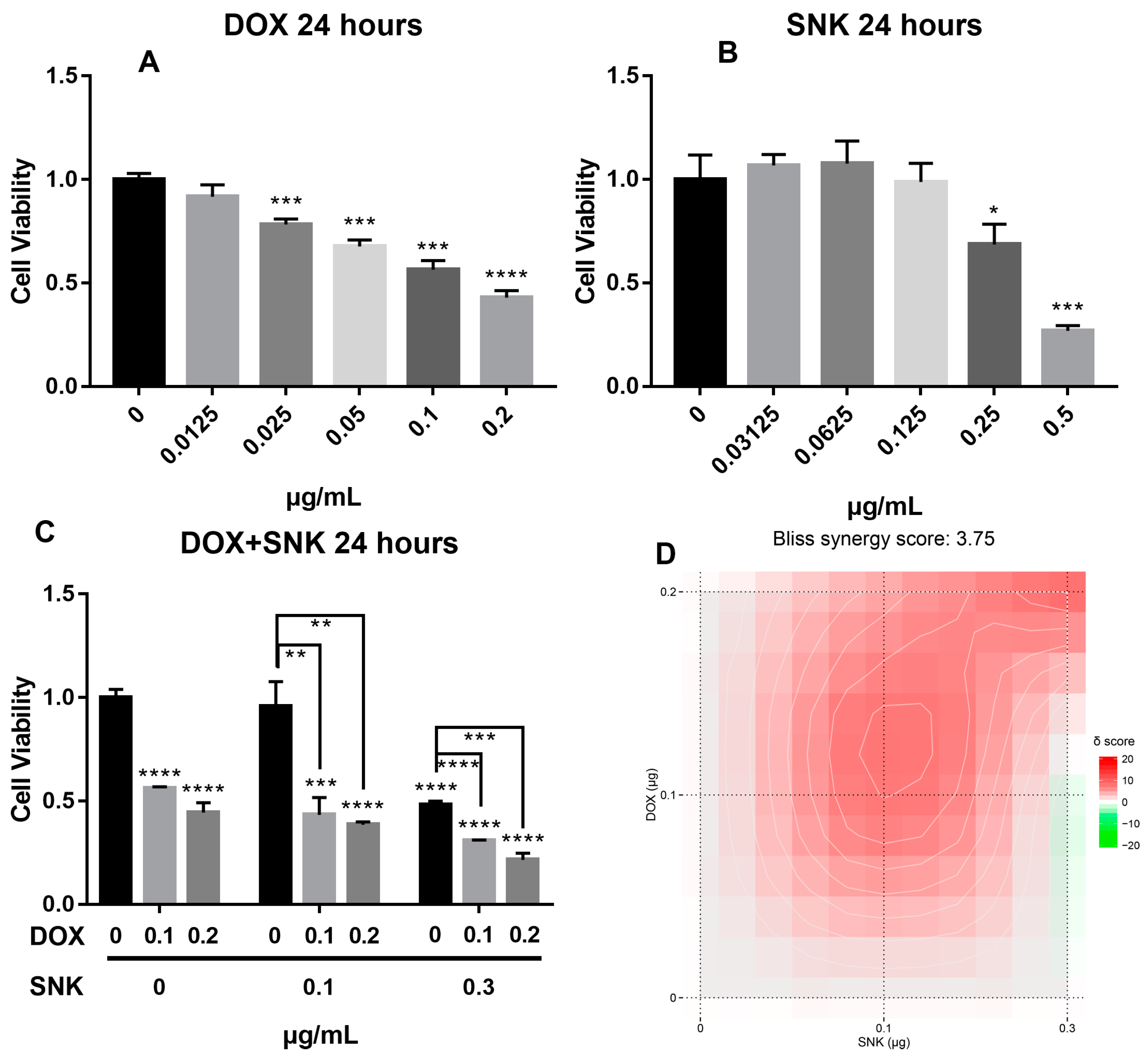 Pharmaceuticals 16 00374 g002 Pharmaceuticals 16 00374 g002
