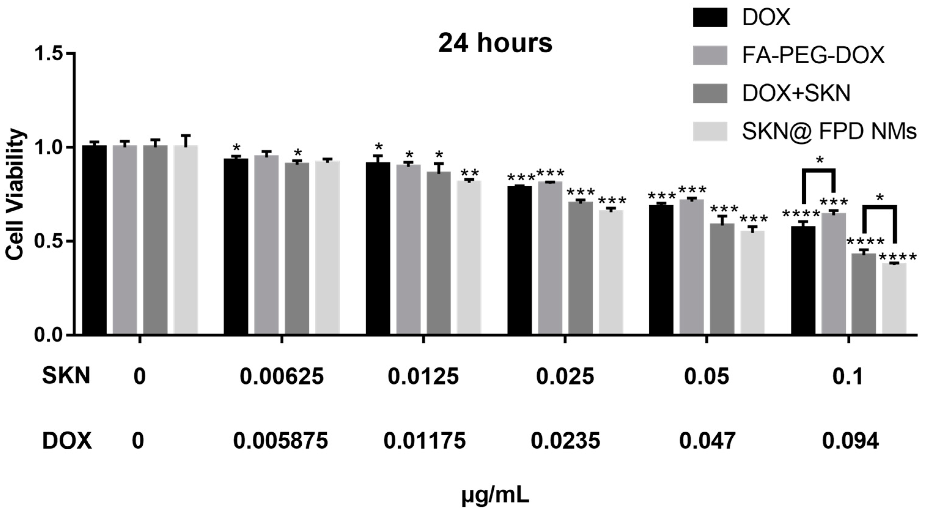 Pharmaceuticals 16 00374 g006 Pharmaceuticals 16 00374 g006